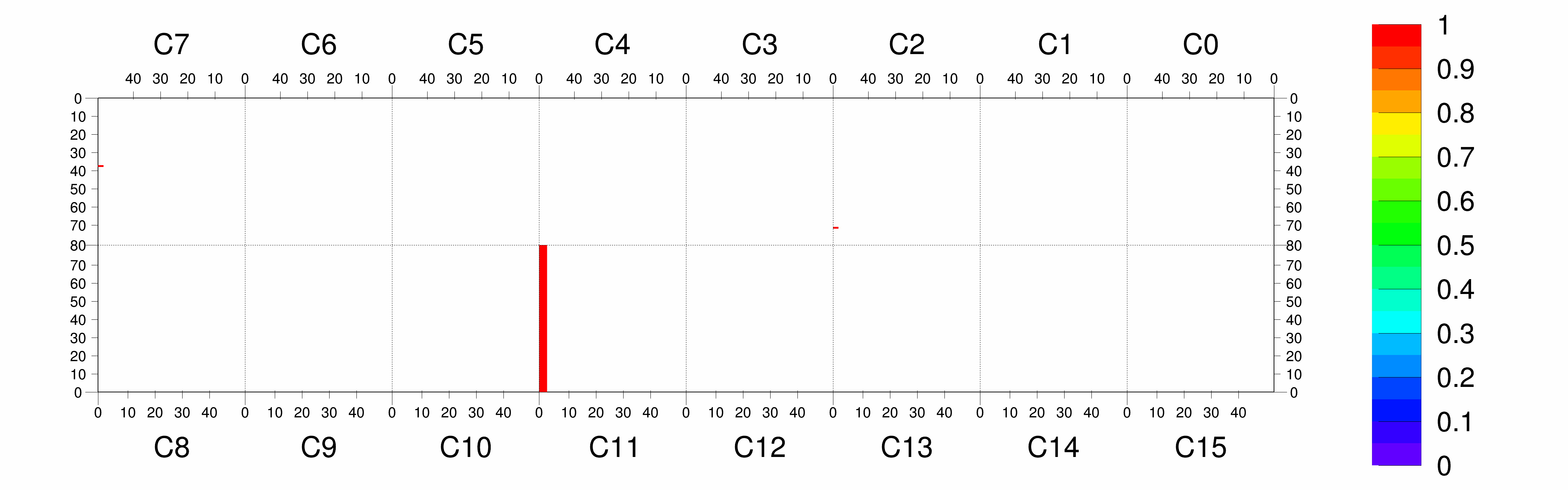 Plot