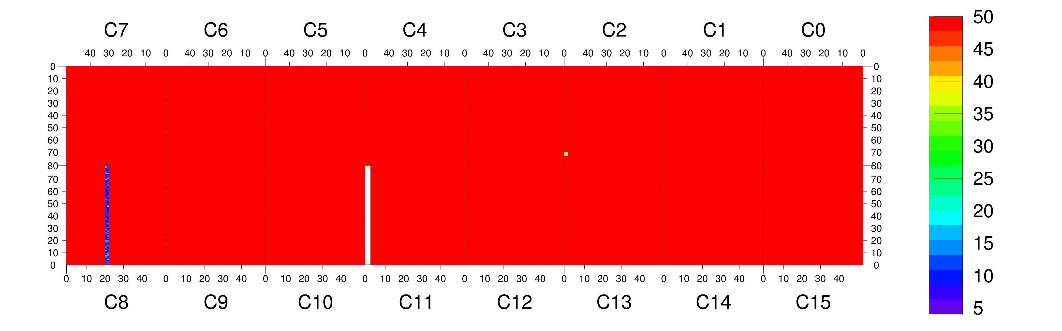 Plot