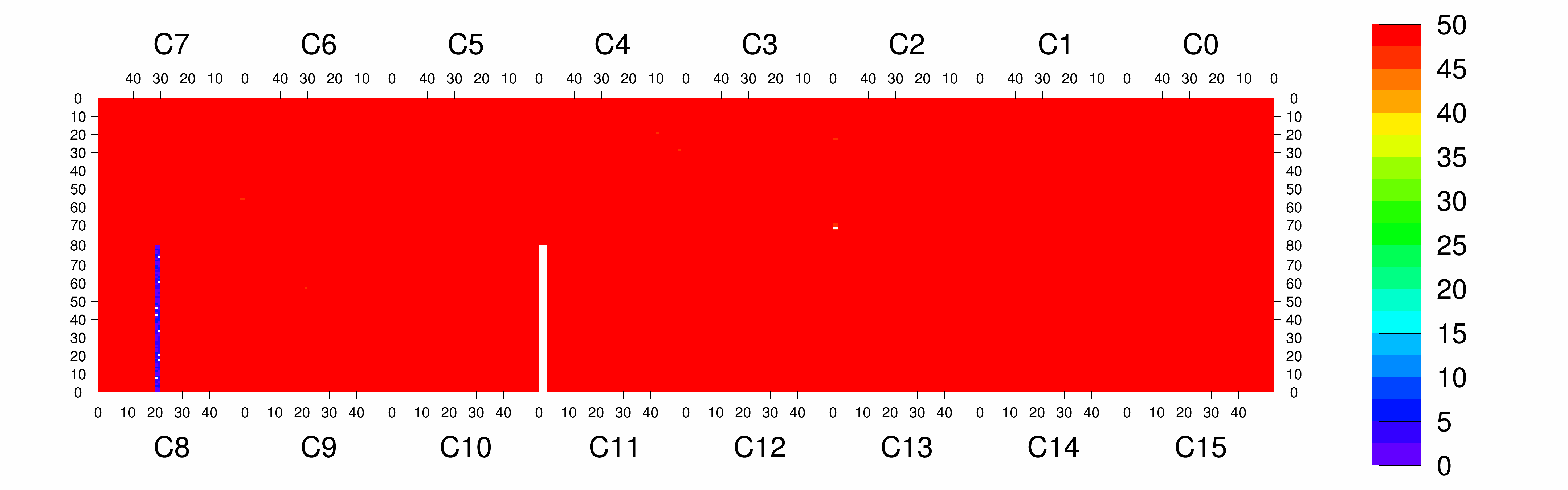 Plot