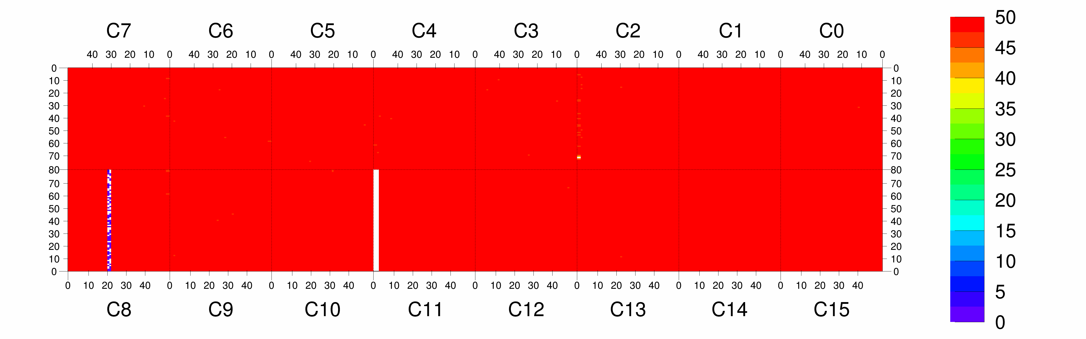 Plot