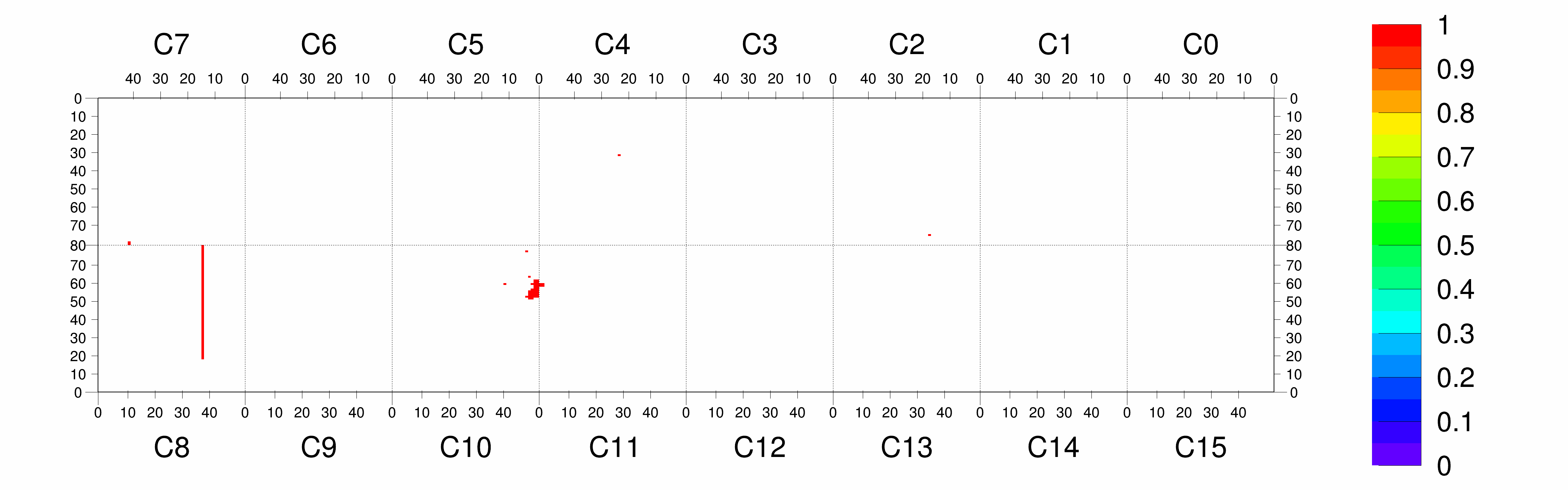 Plot