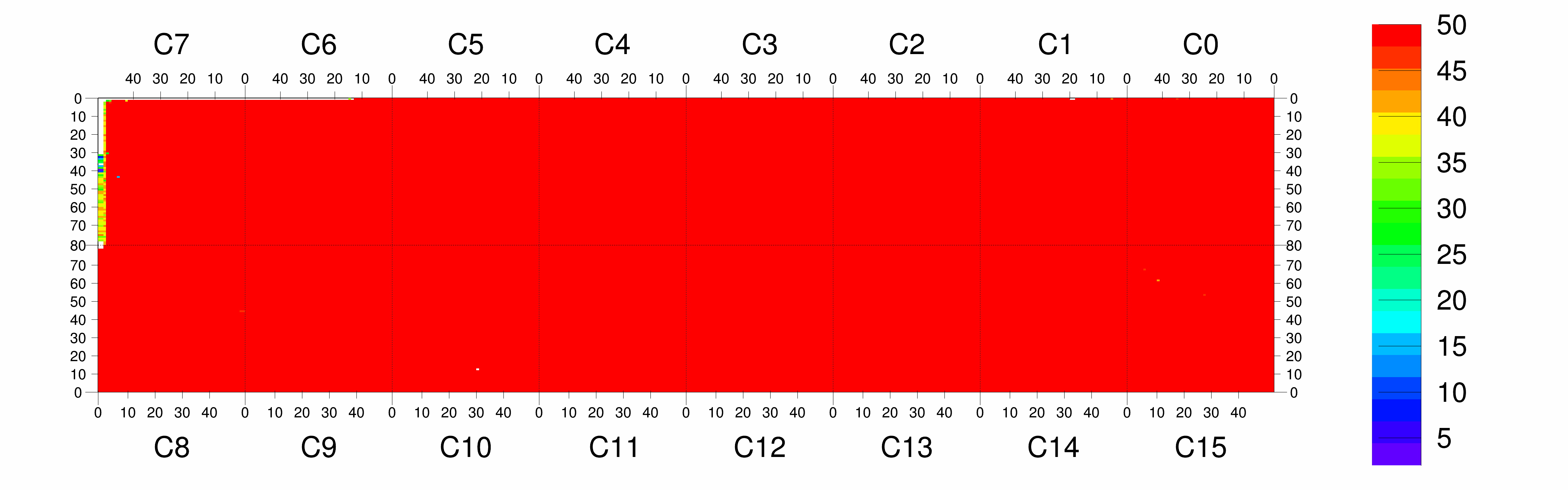 Plot
