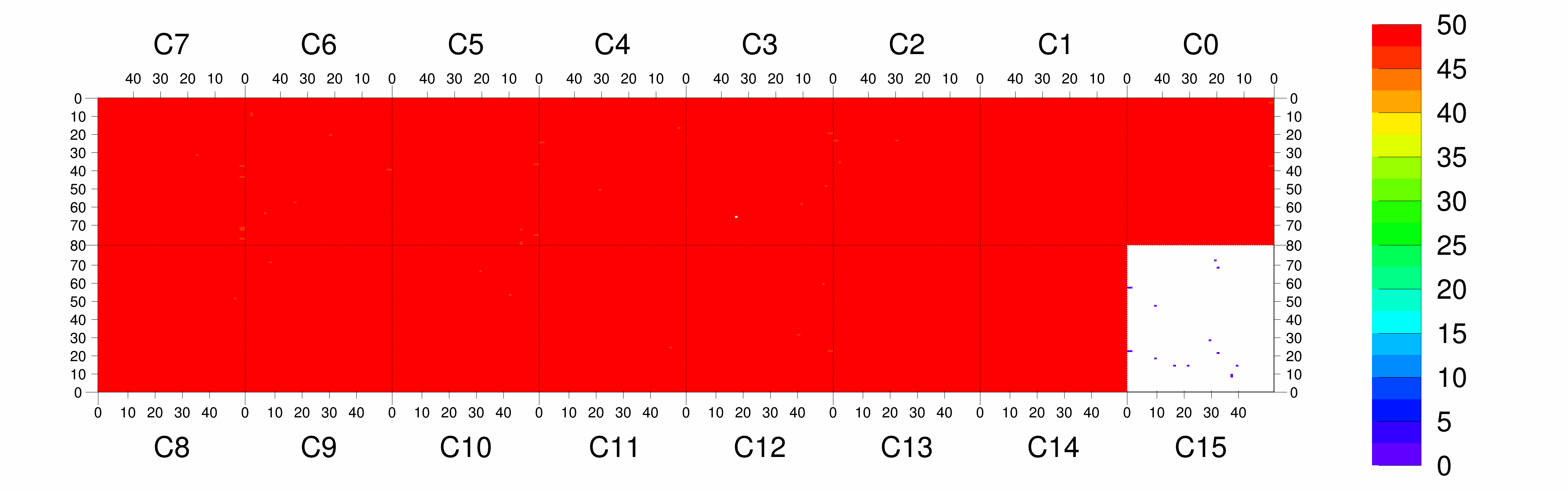 Plot