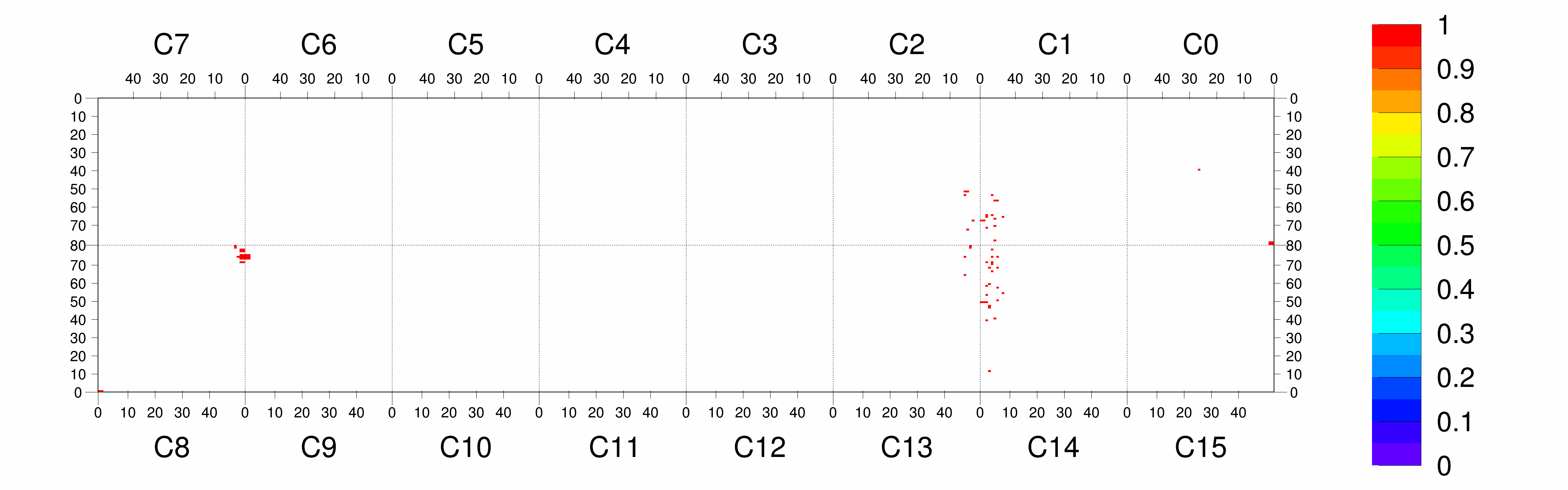 Plot