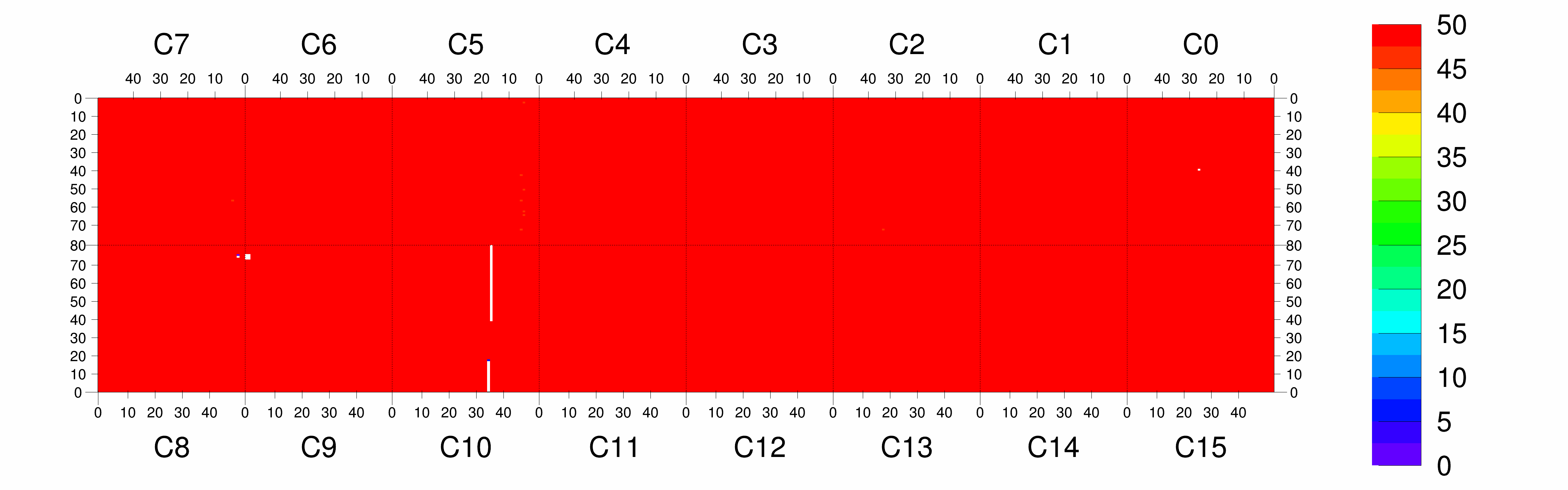Plot