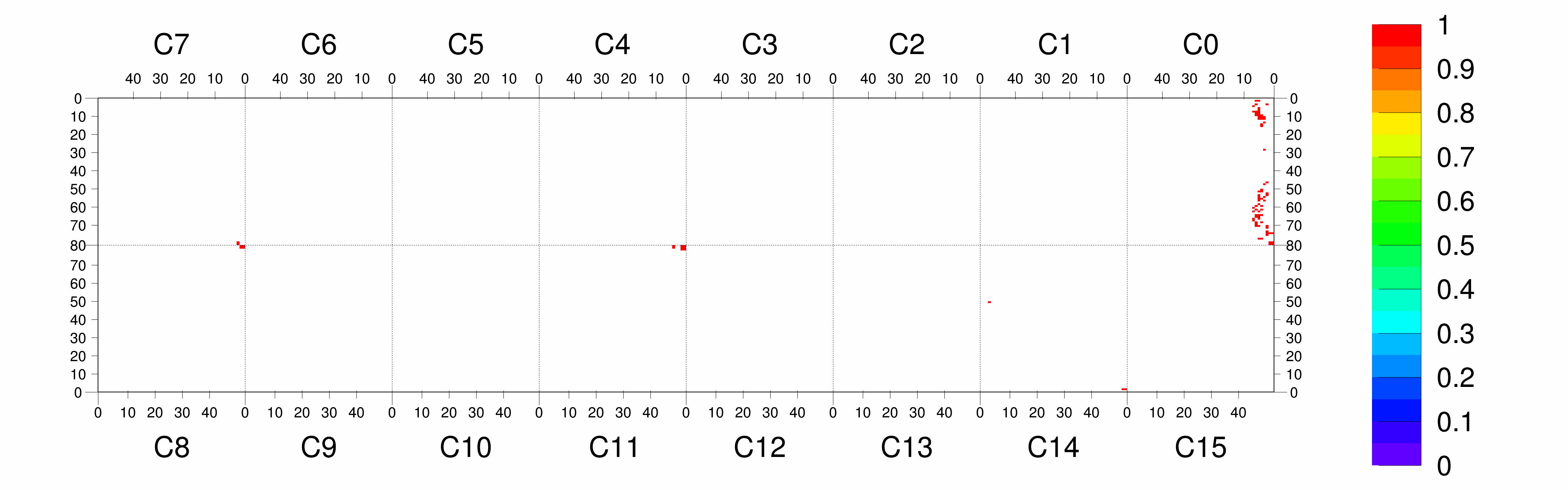 Plot