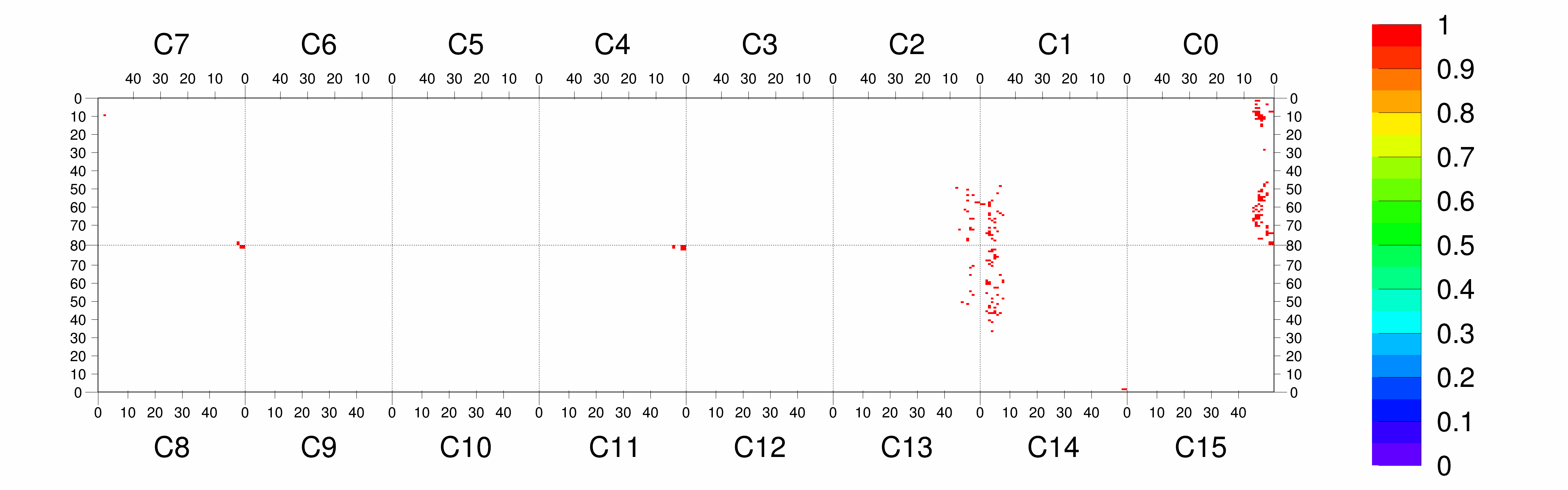 Plot