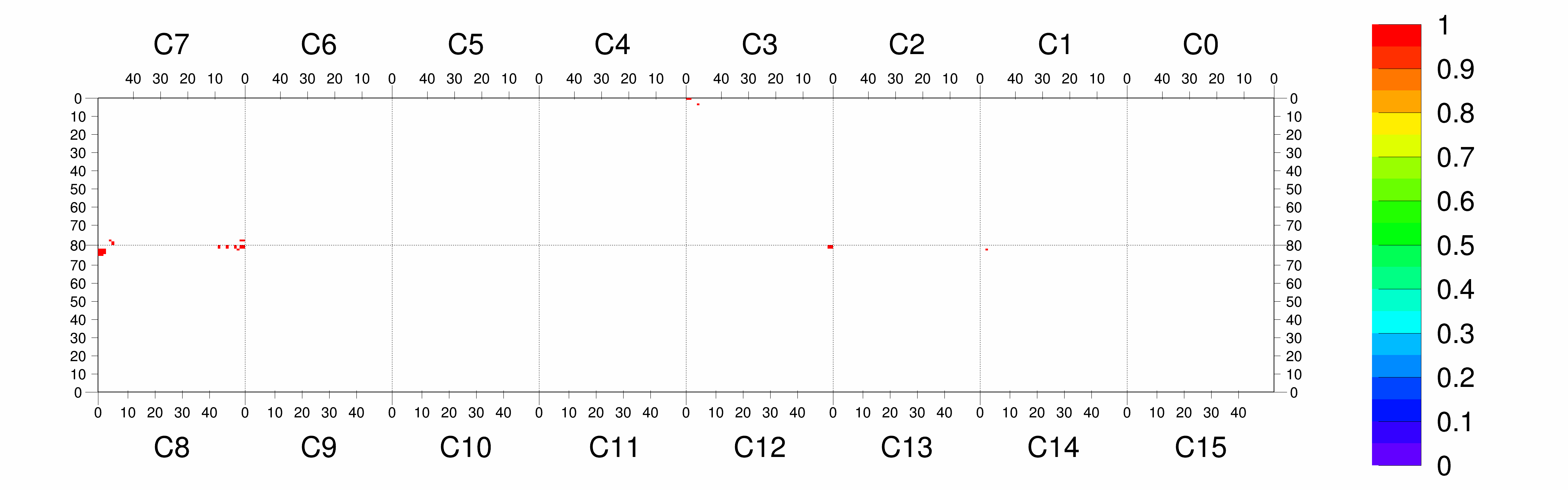 Plot