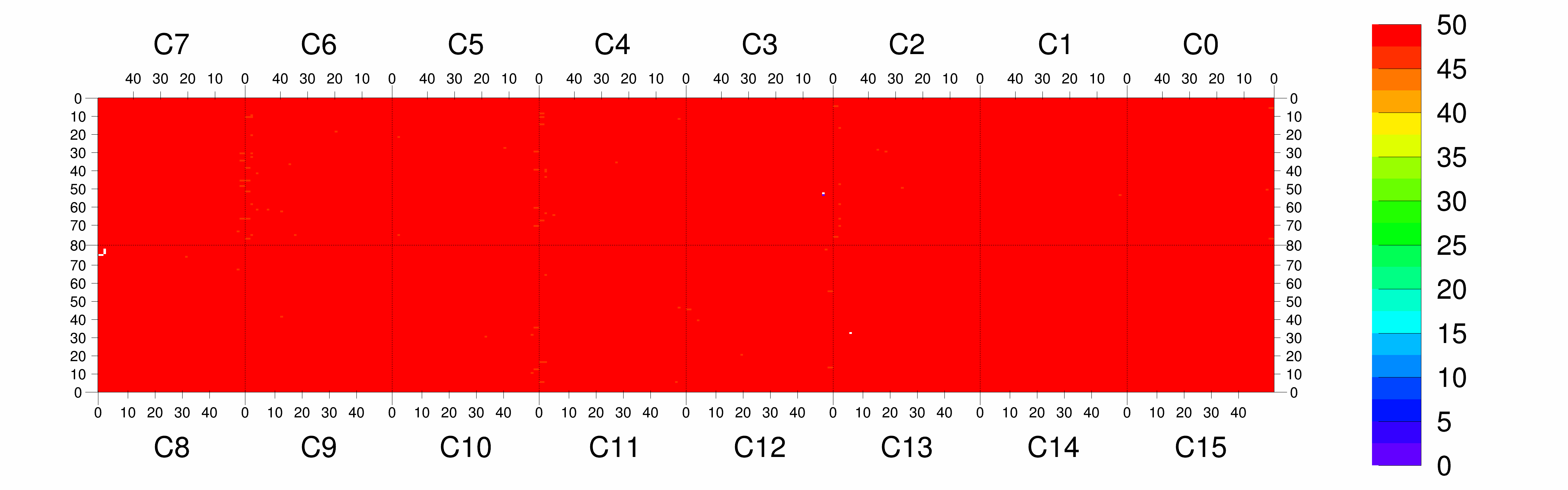 Plot