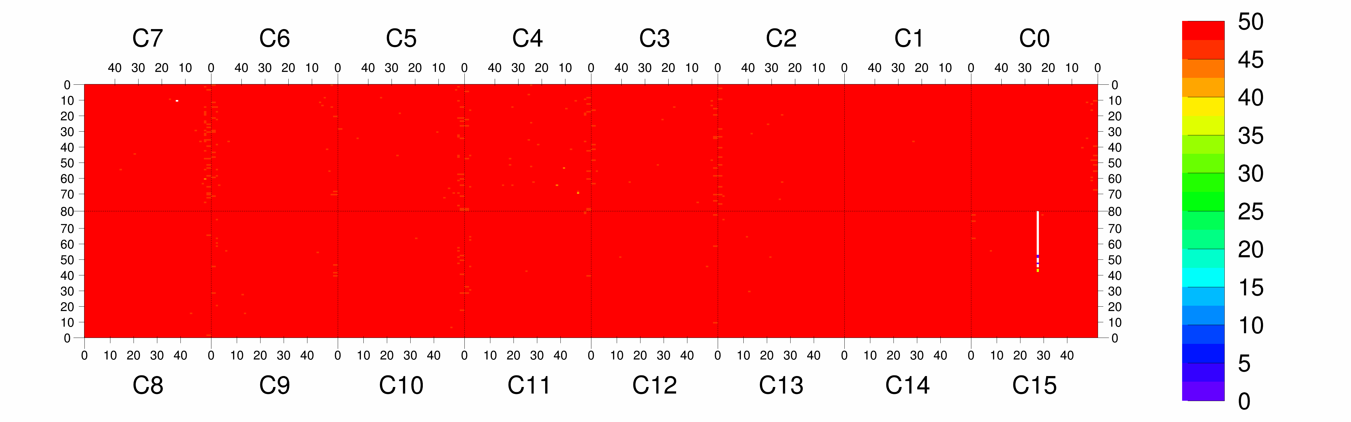 Plot