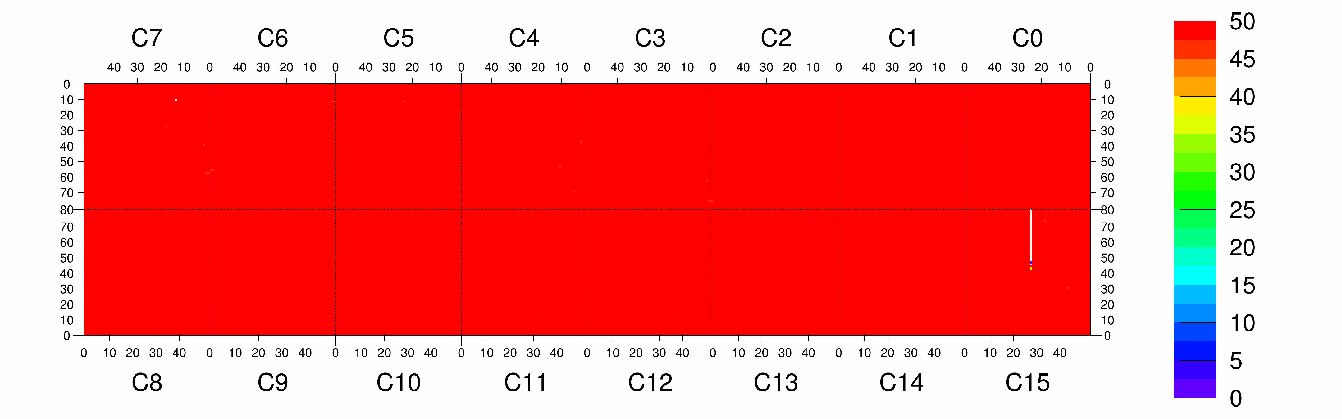 Plot