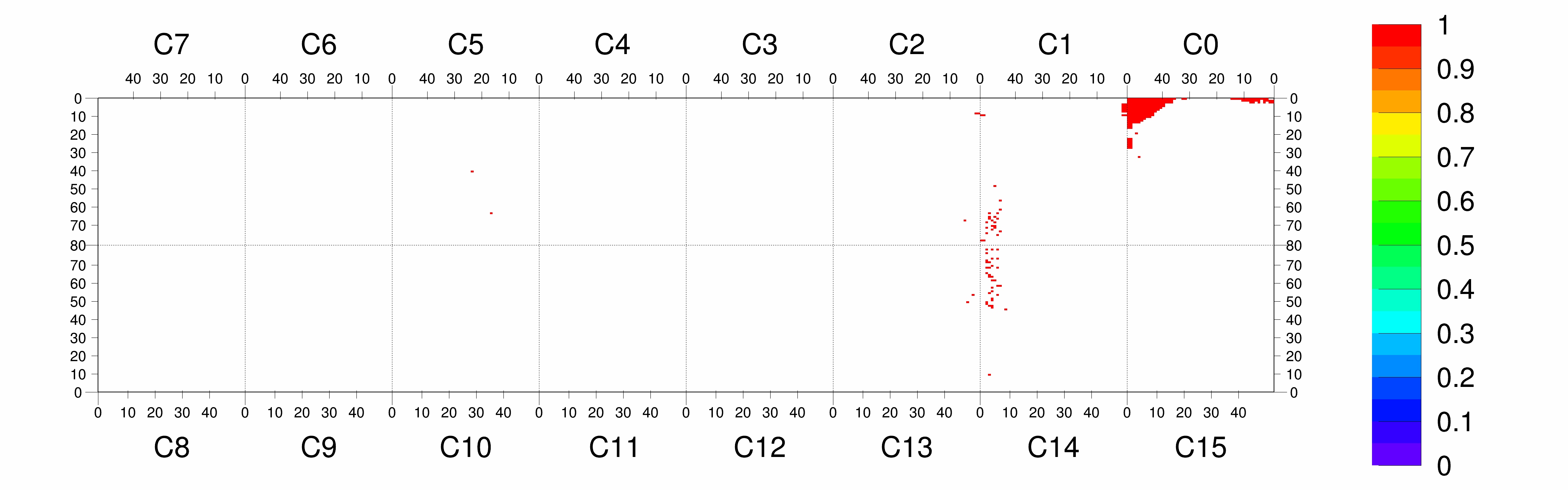 Plot
