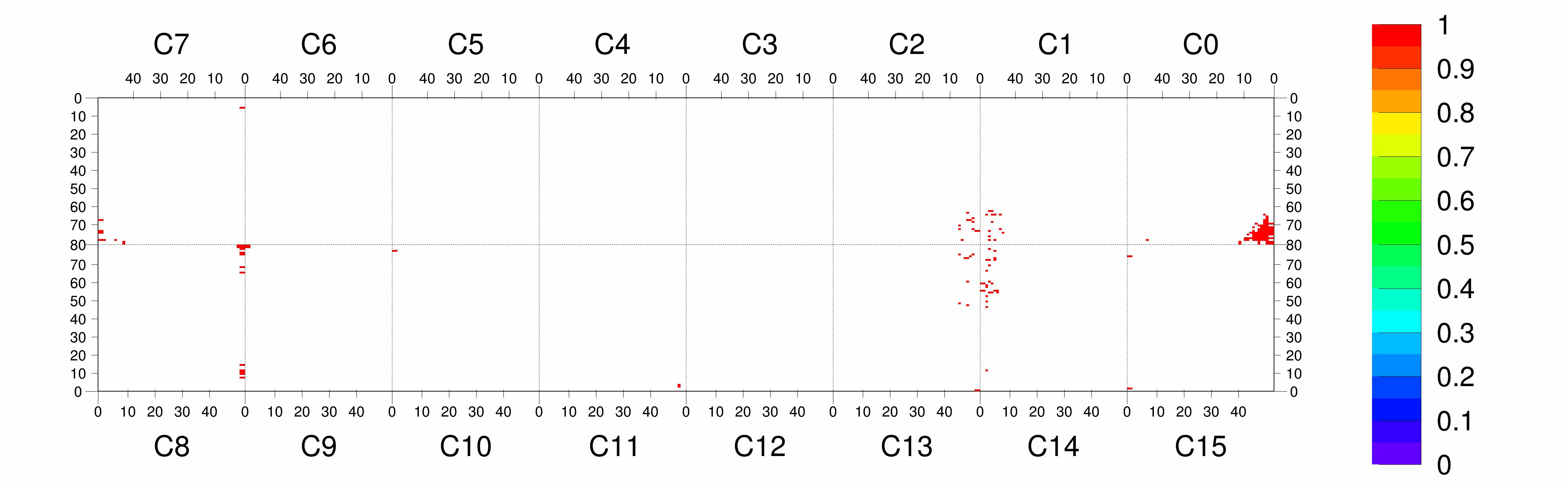 Plot