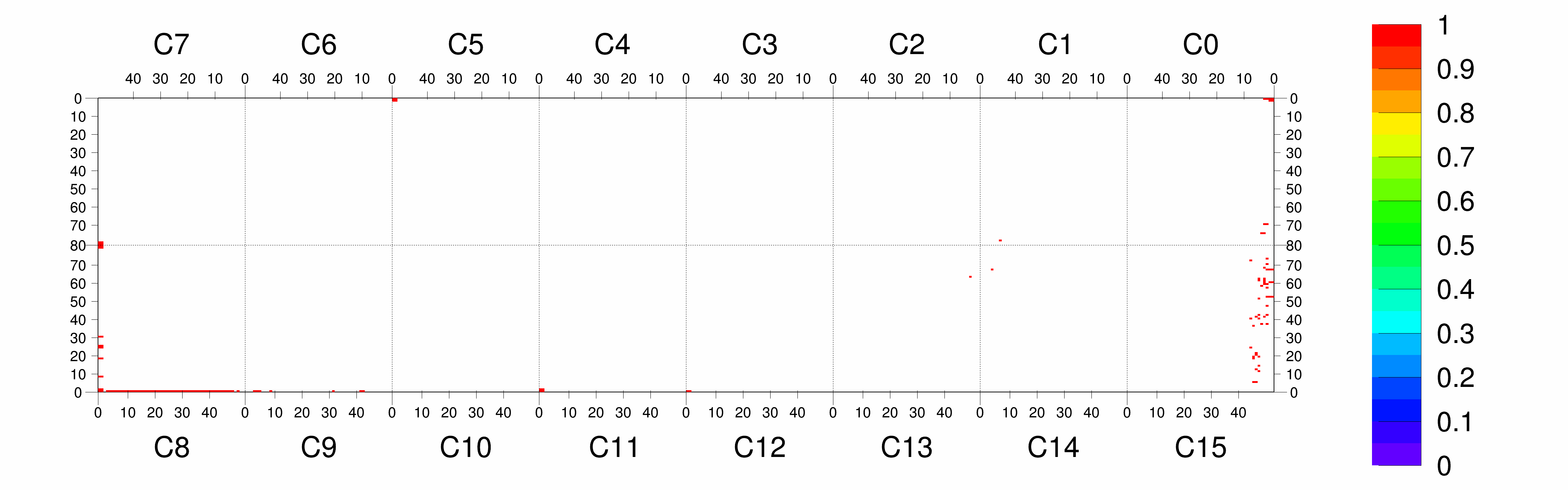 Plot