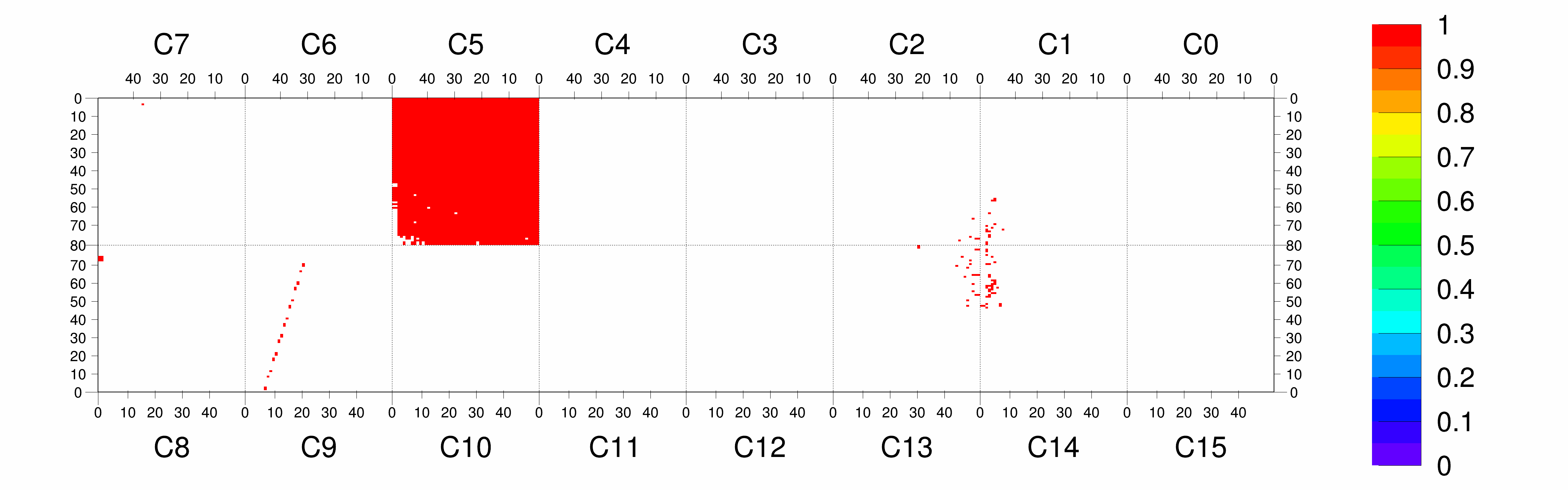 Plot