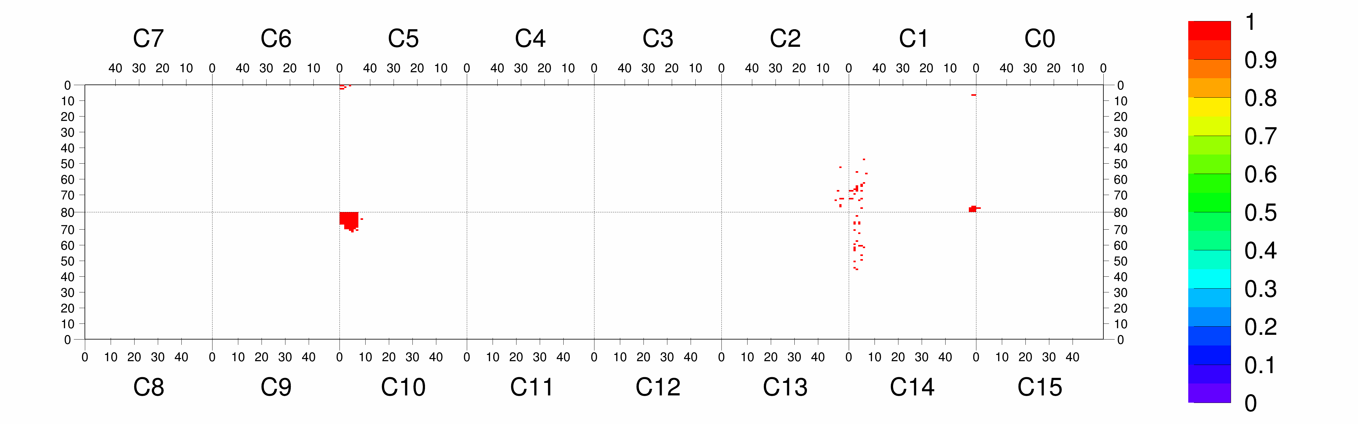 Plot
