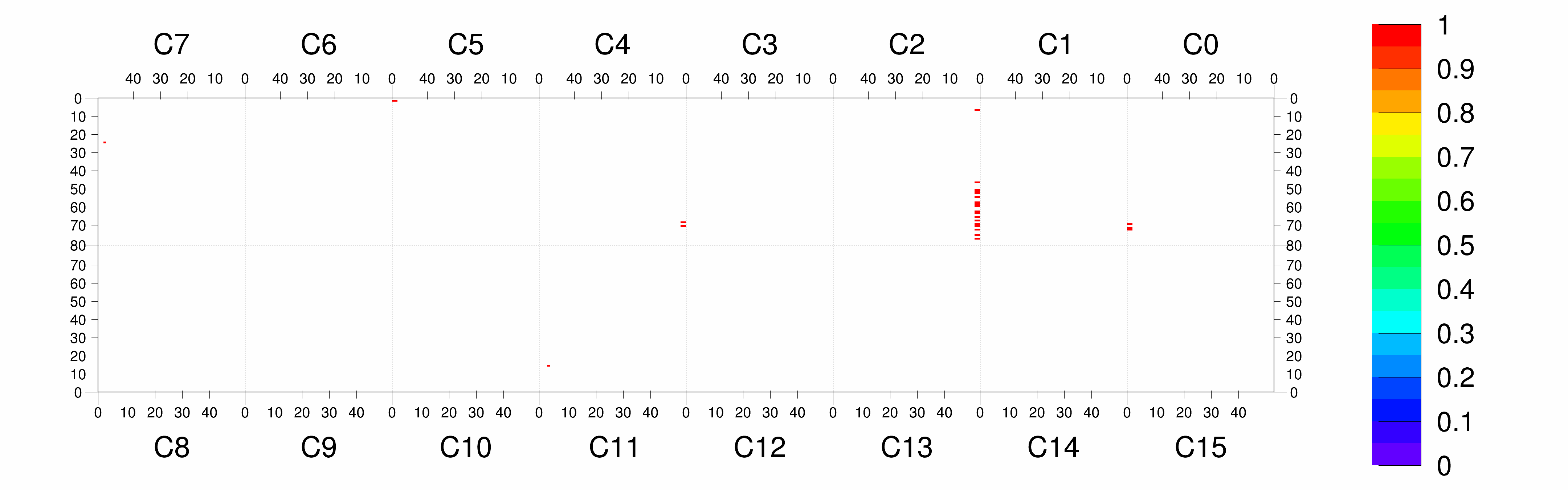 Plot