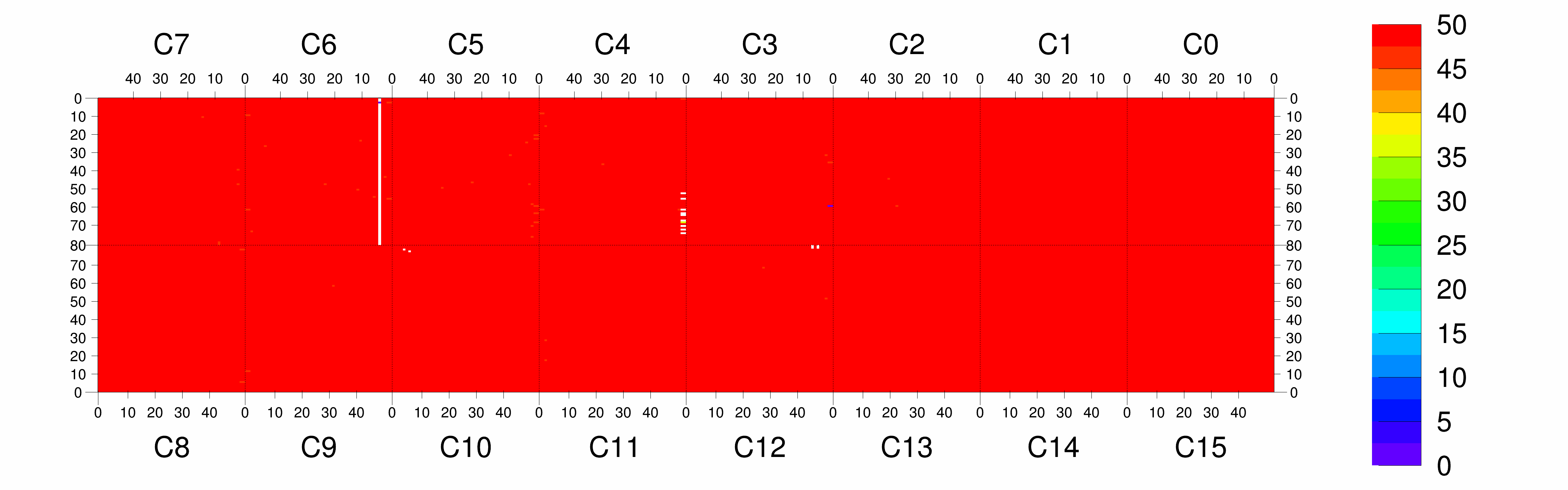 Plot