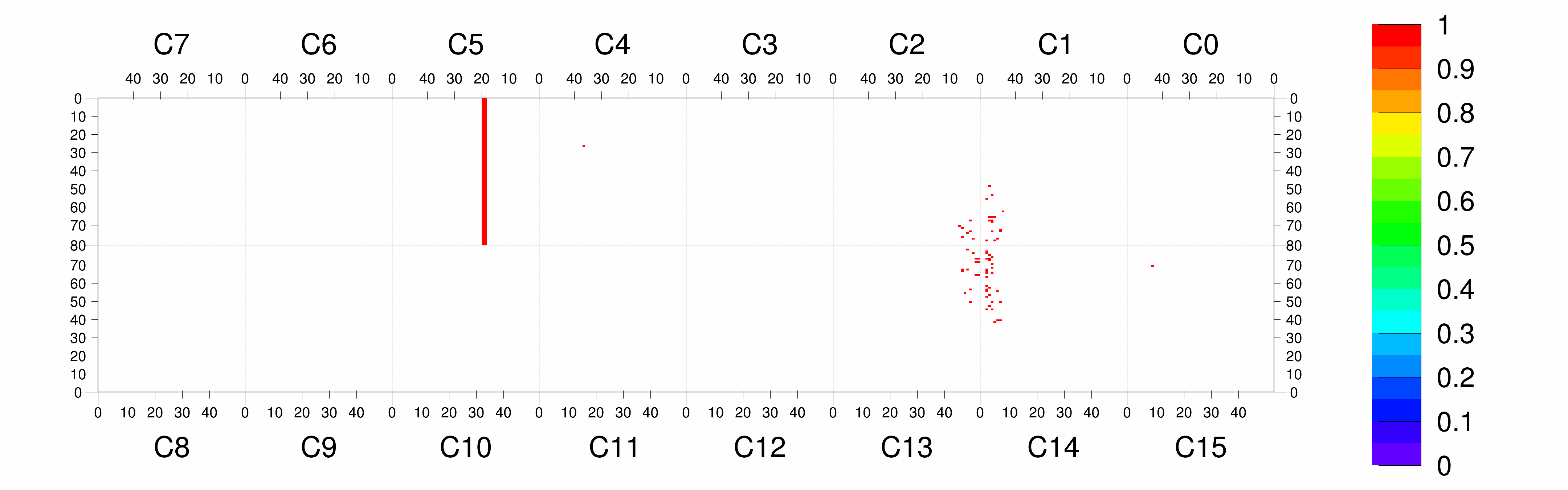 Plot