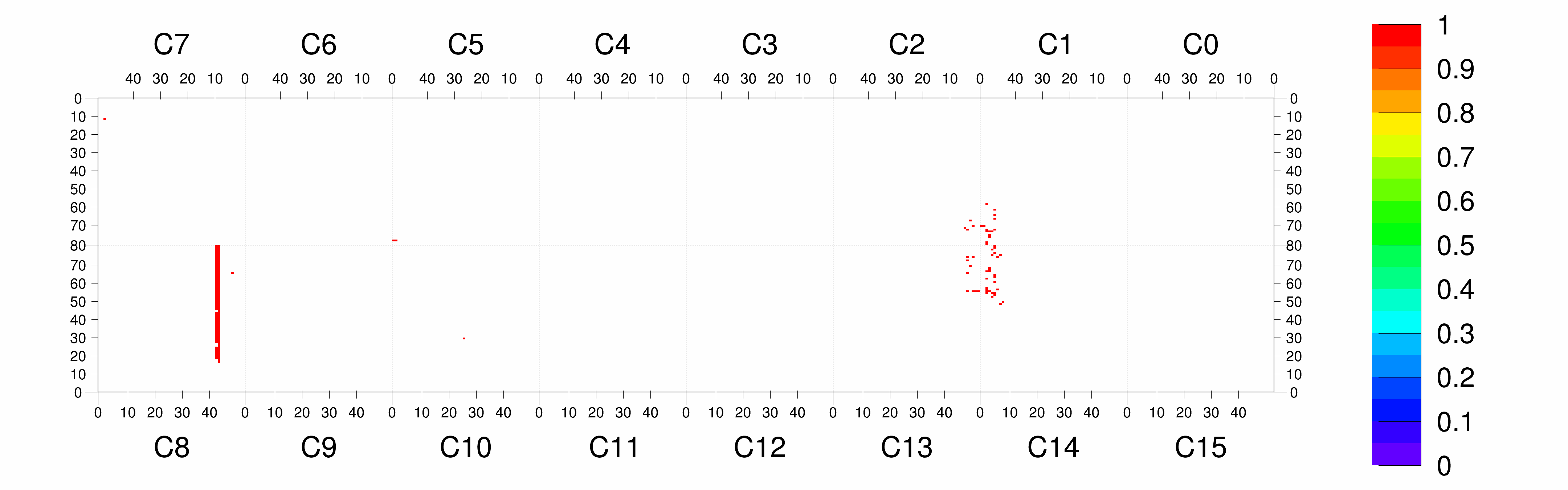 Plot