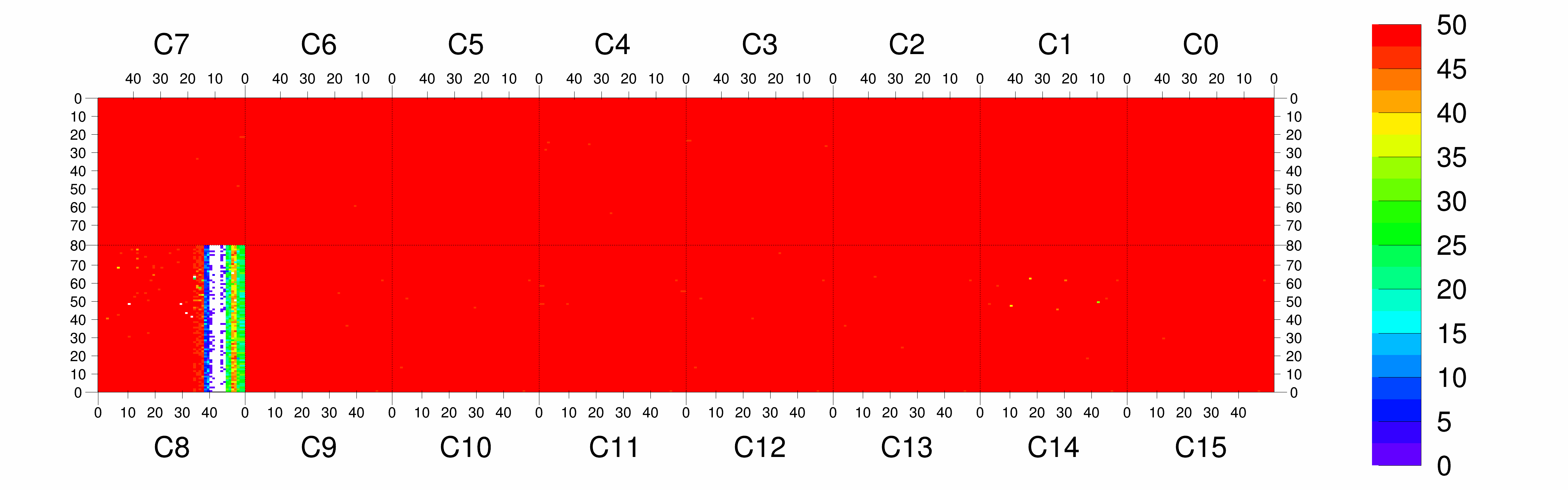 Plot