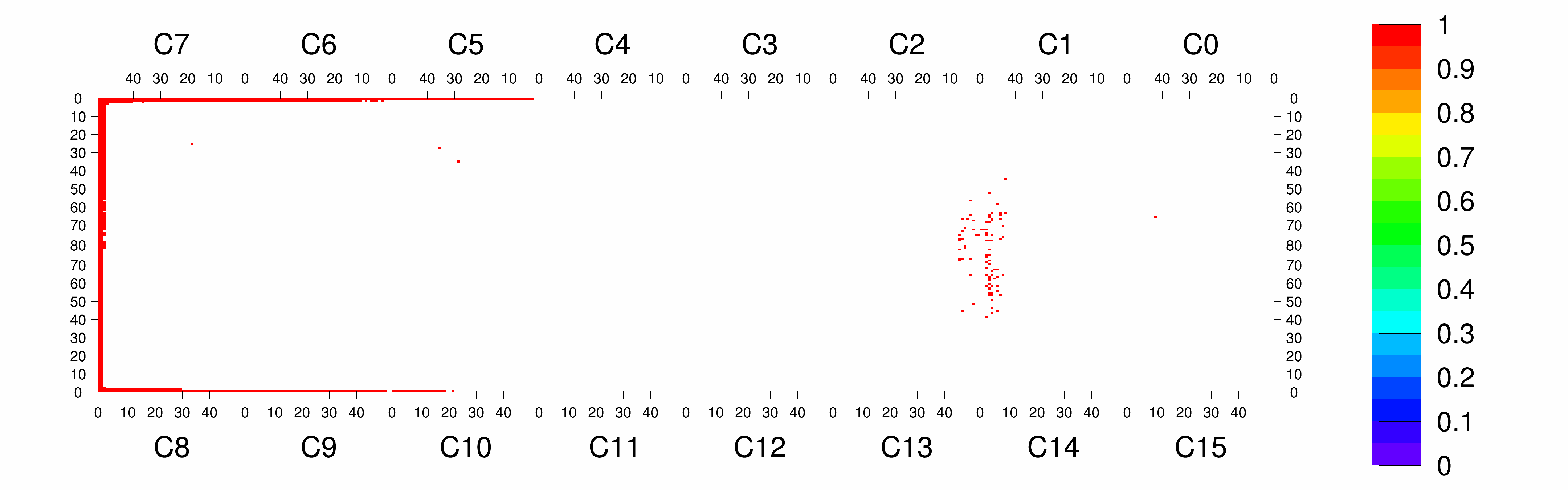 Plot