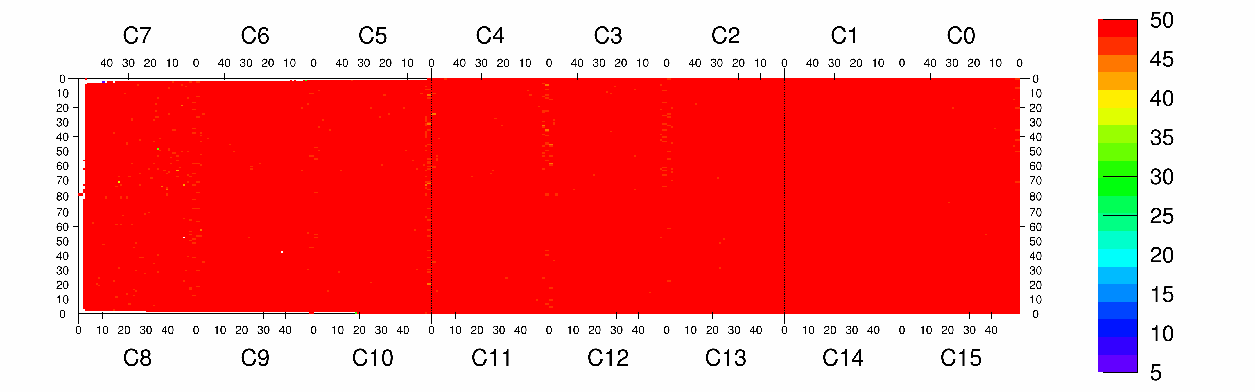 Plot