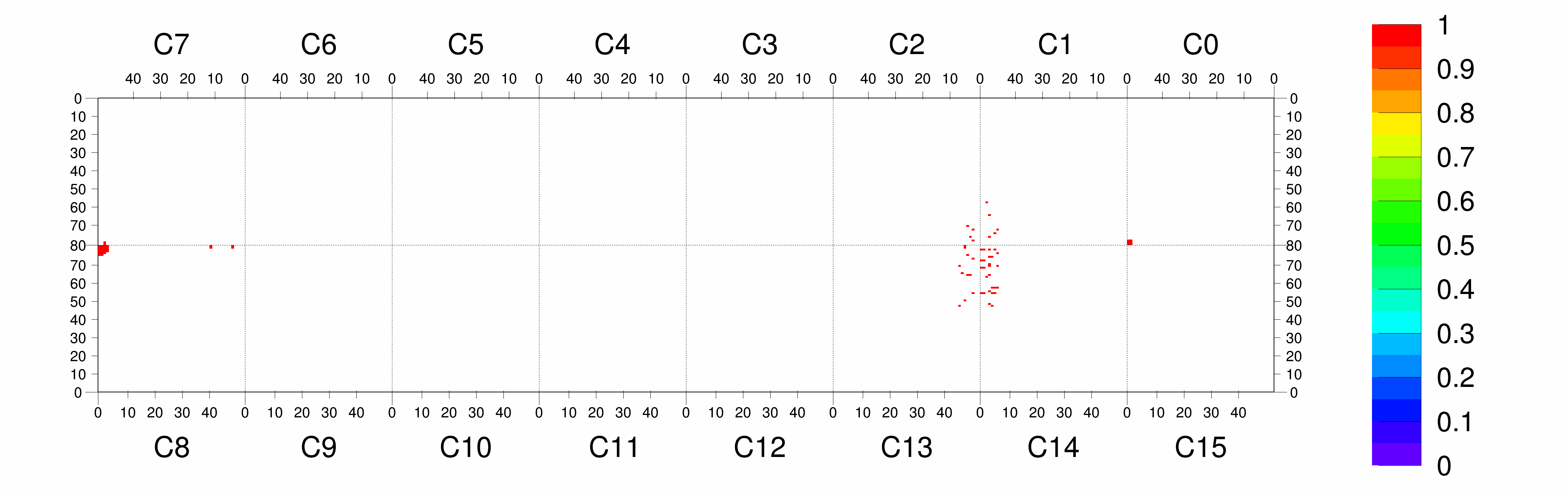 Plot