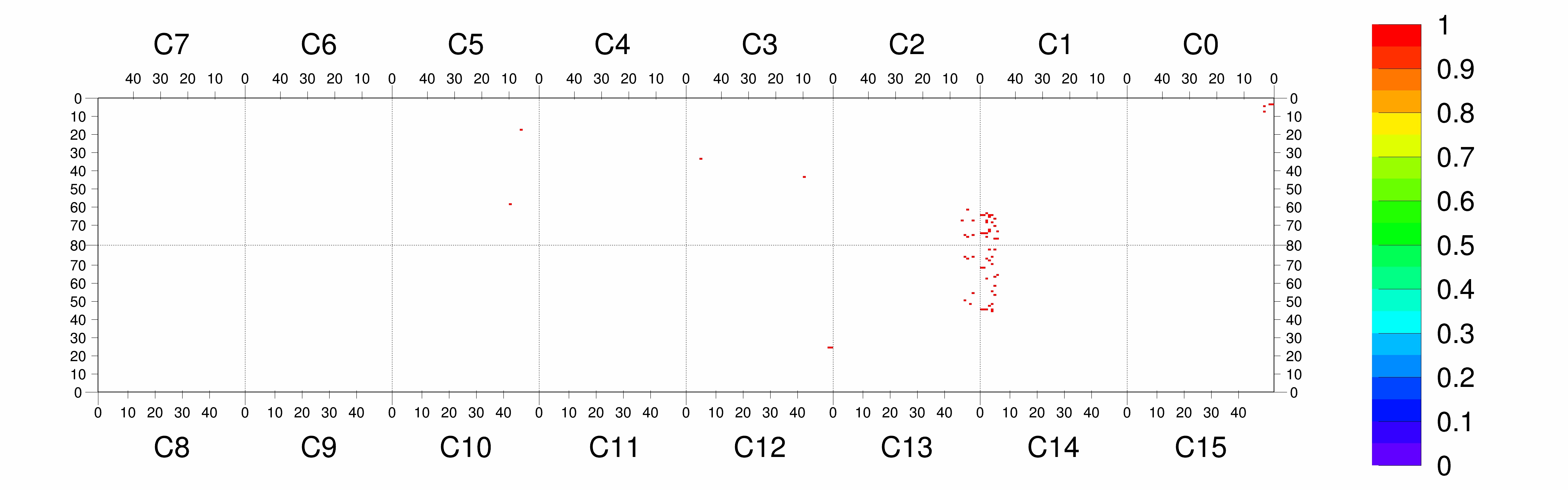 Plot