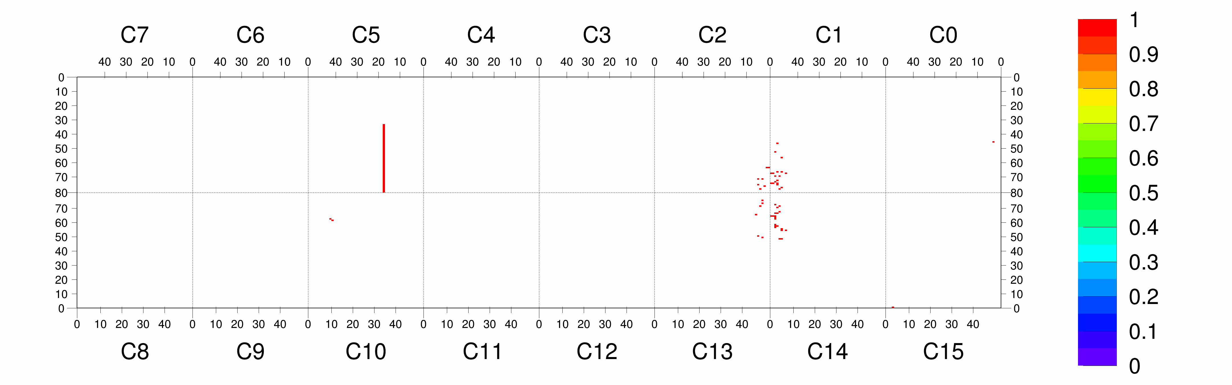 Plot