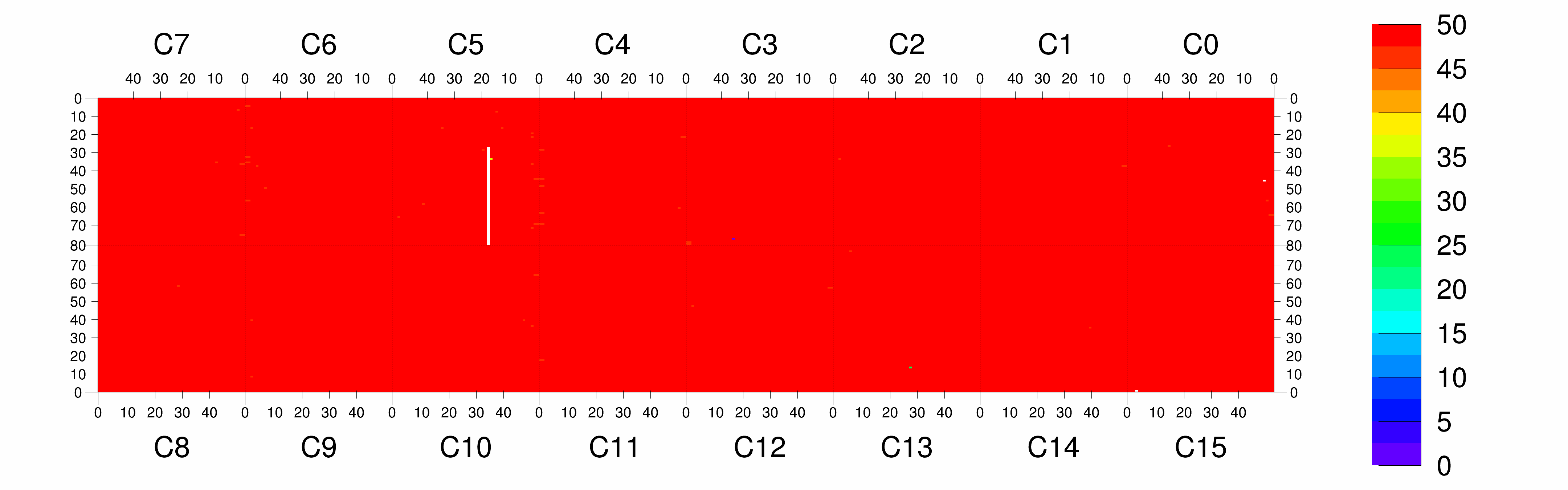 Plot