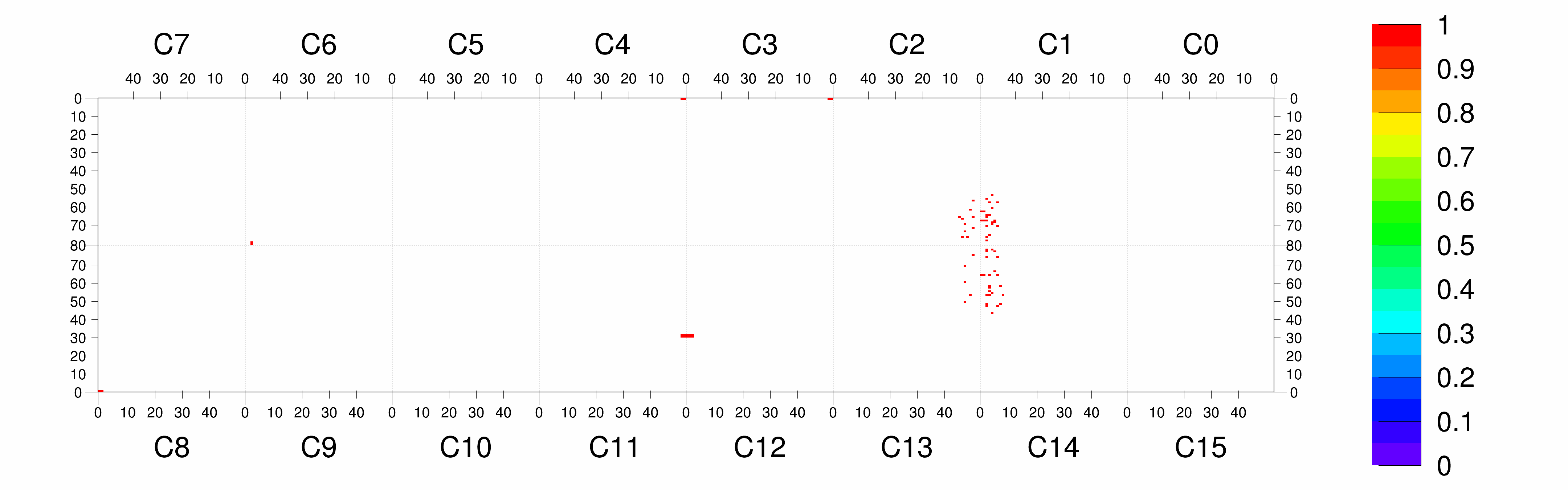 Plot