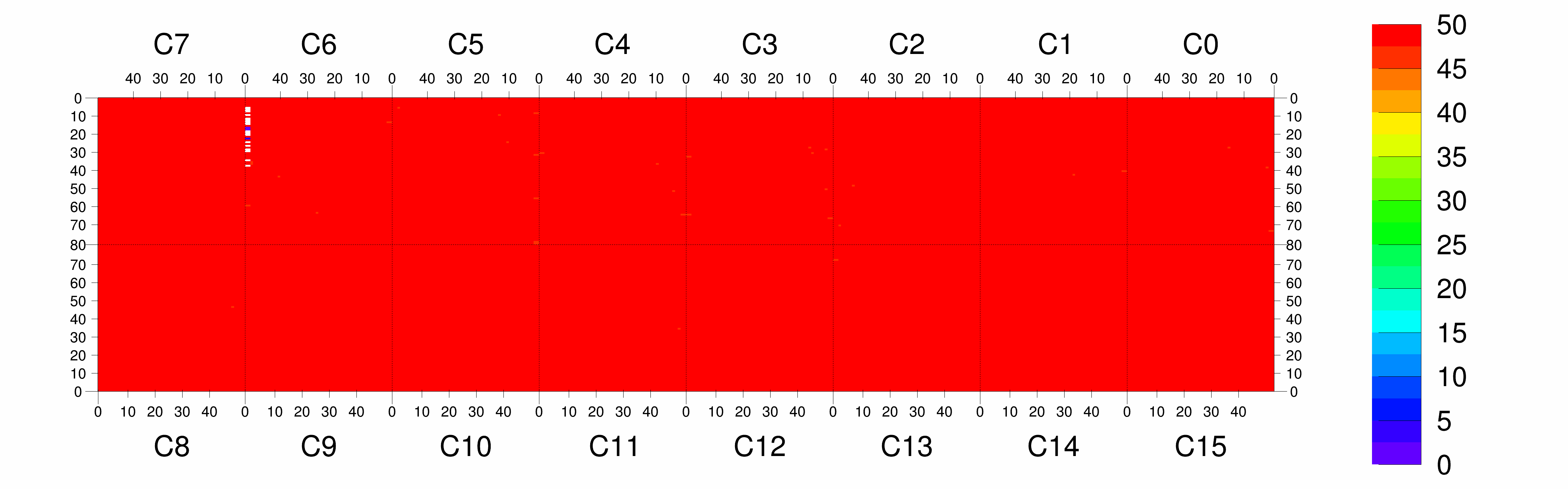 Plot