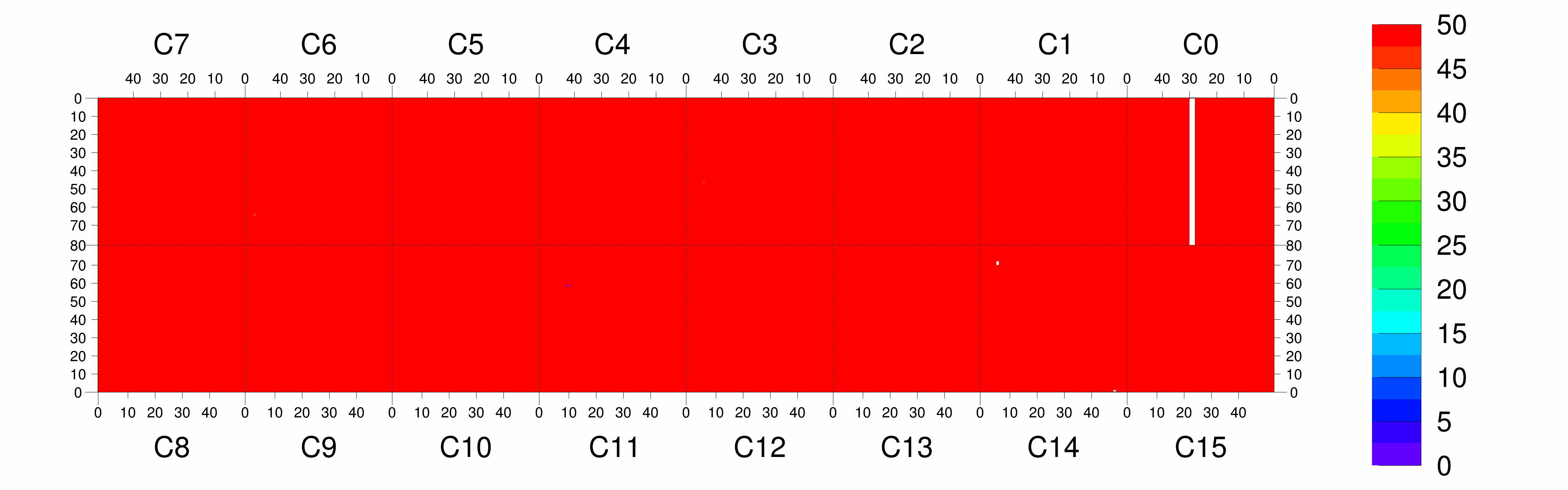 Plot