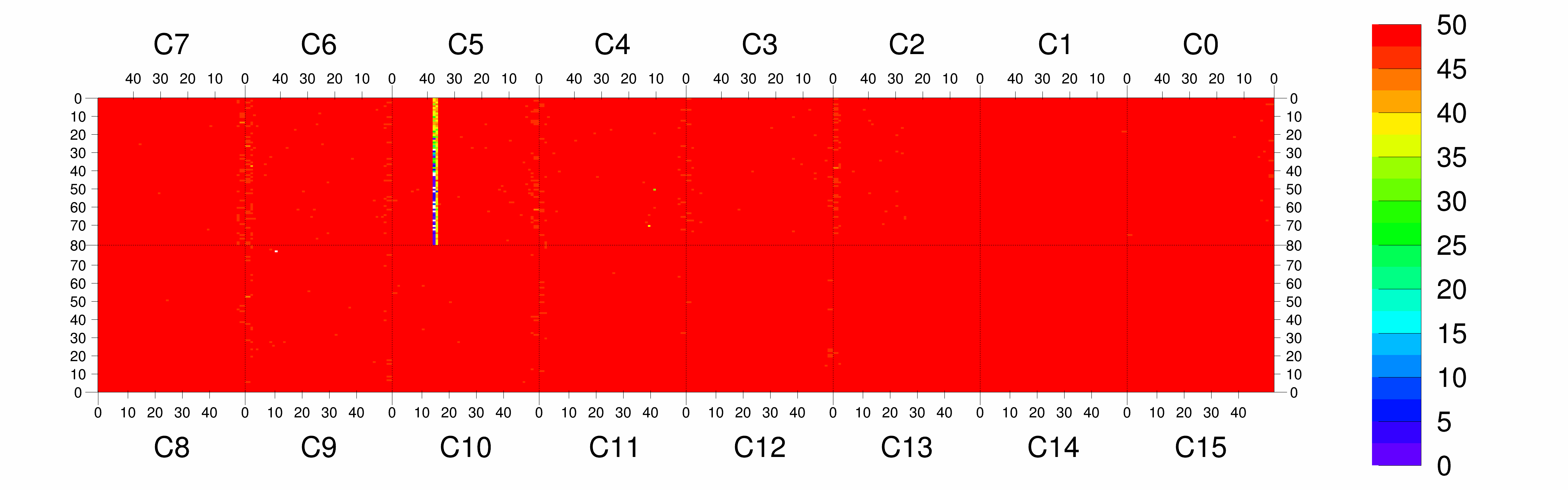 Plot