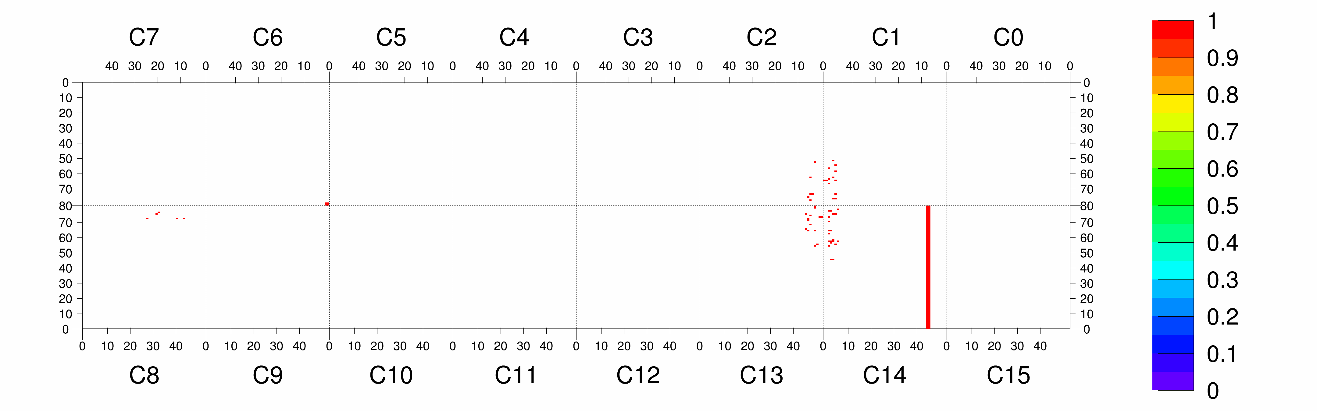 Plot