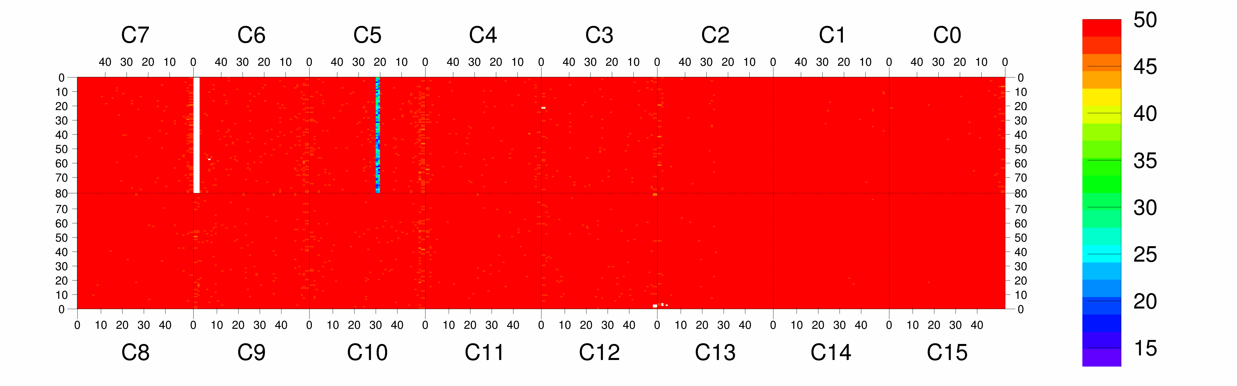 Plot
