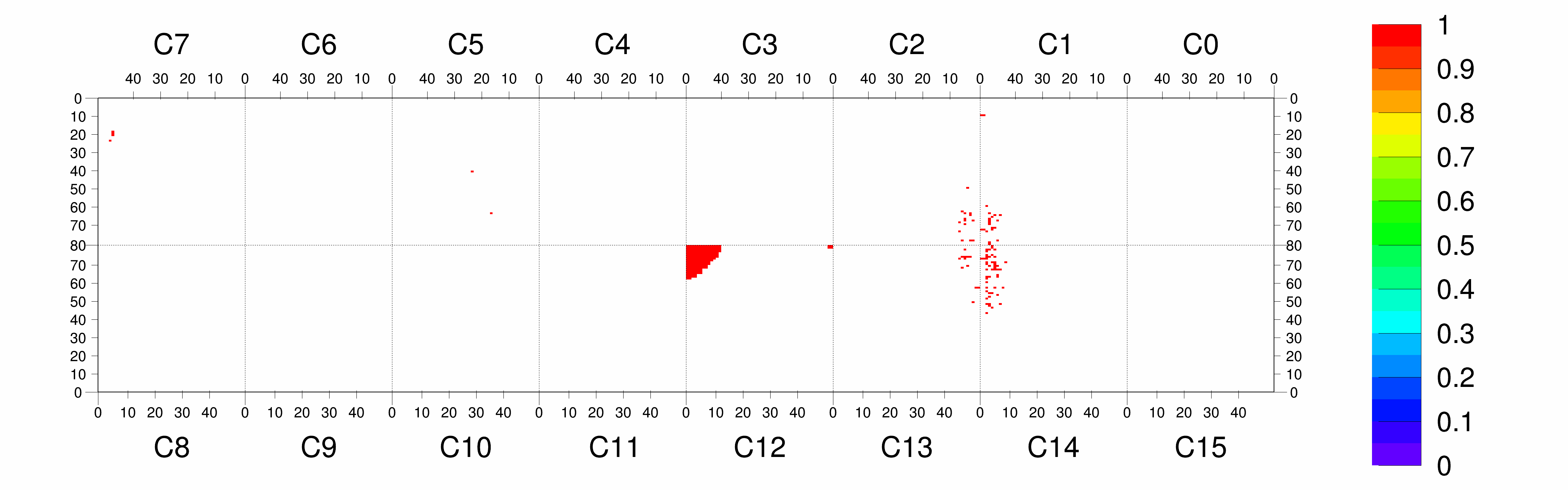Plot