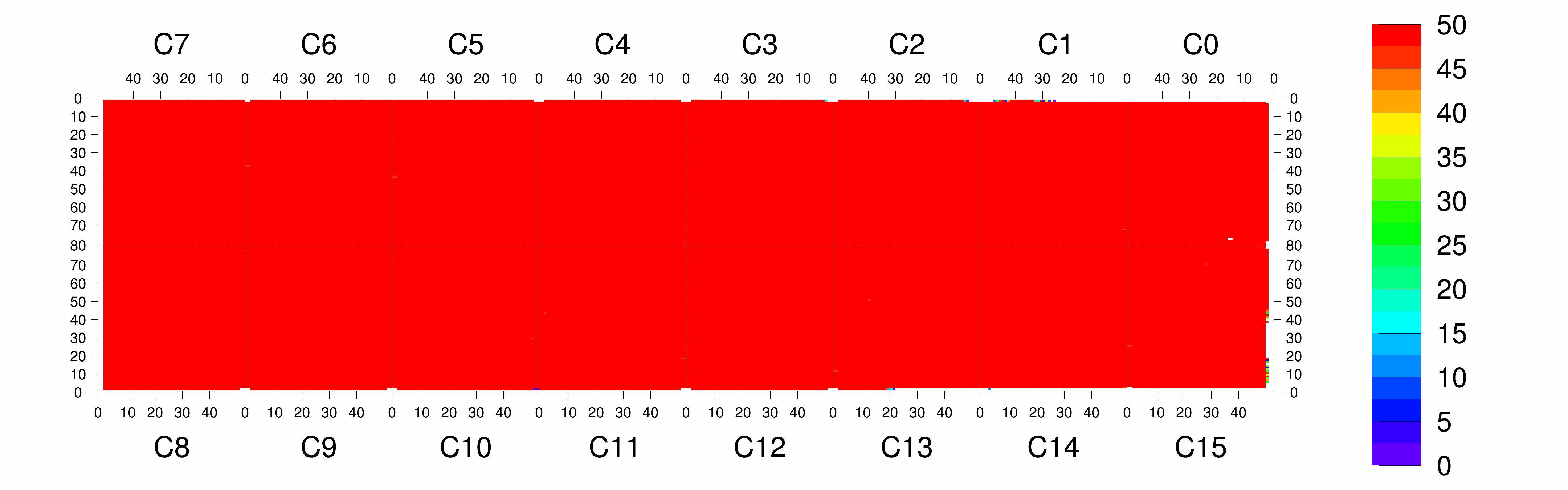 Plot