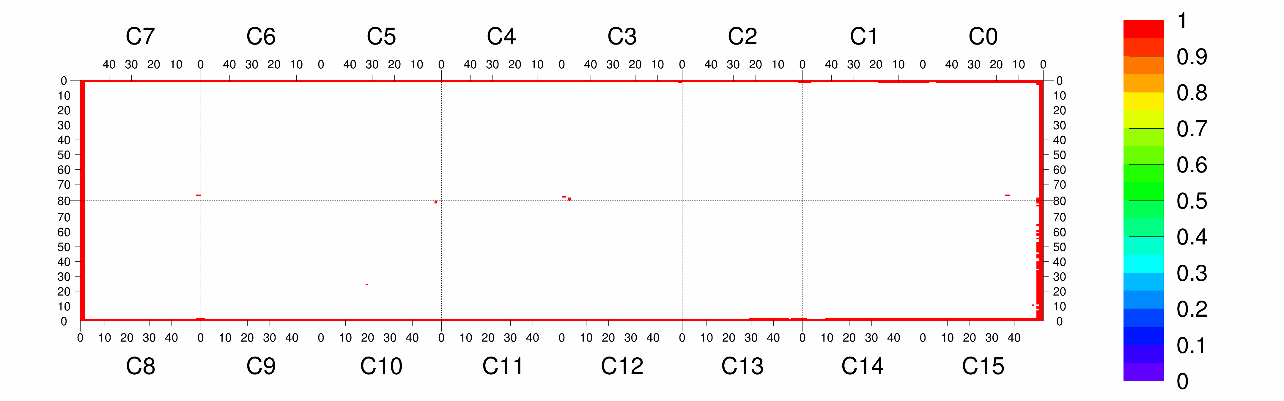 Plot