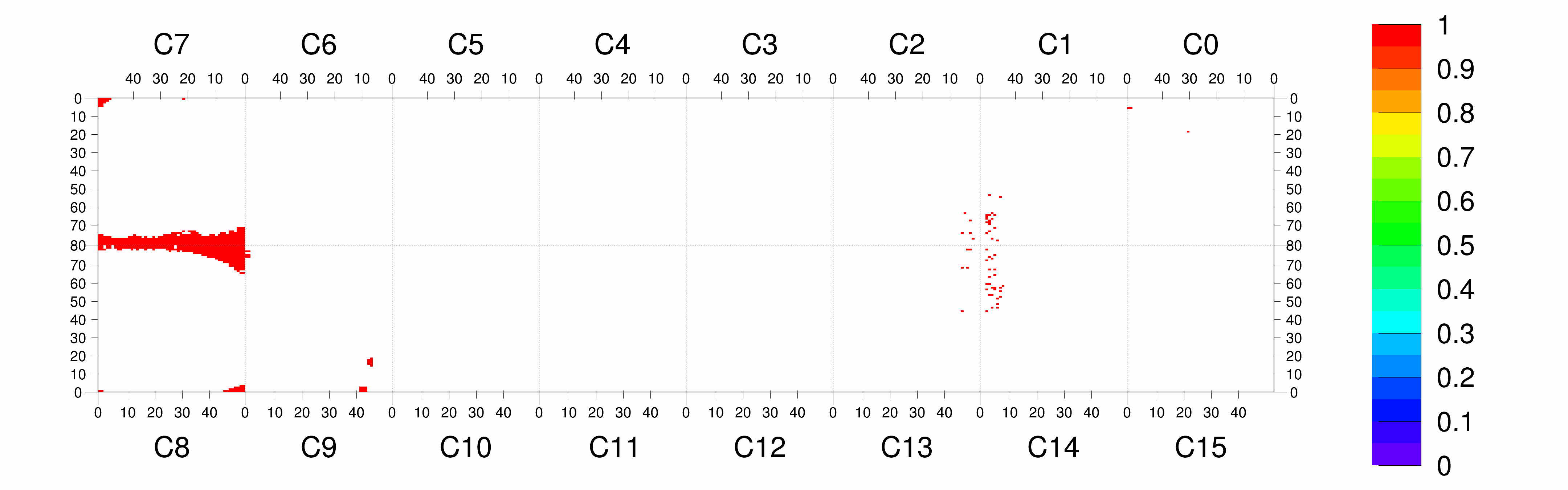Plot