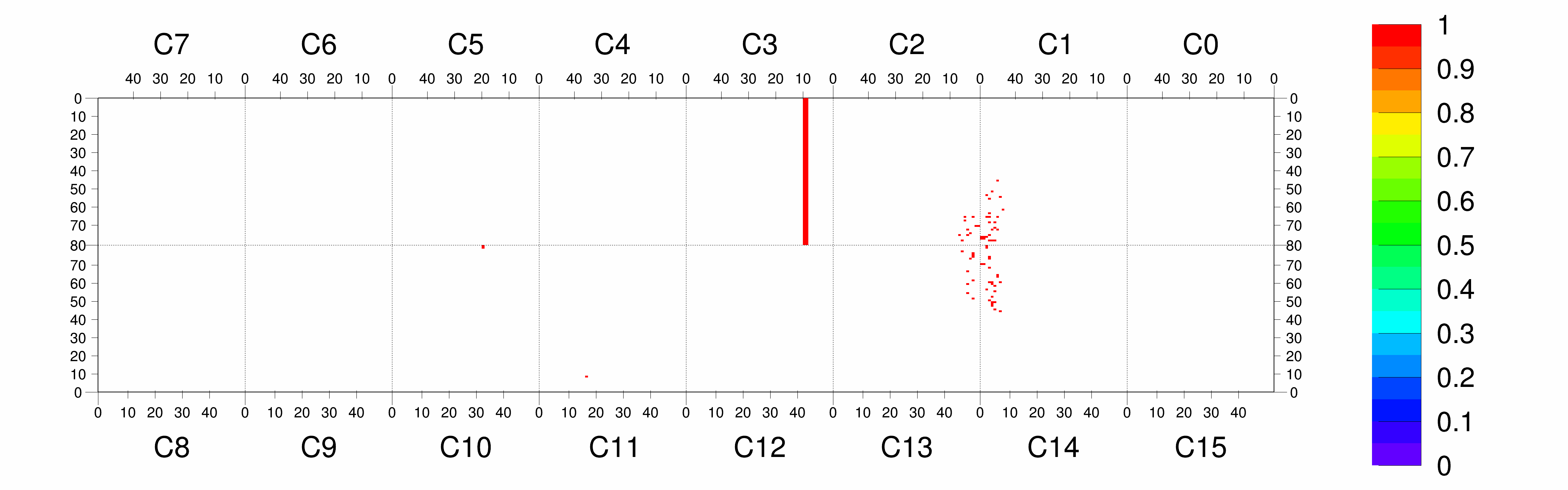 Plot