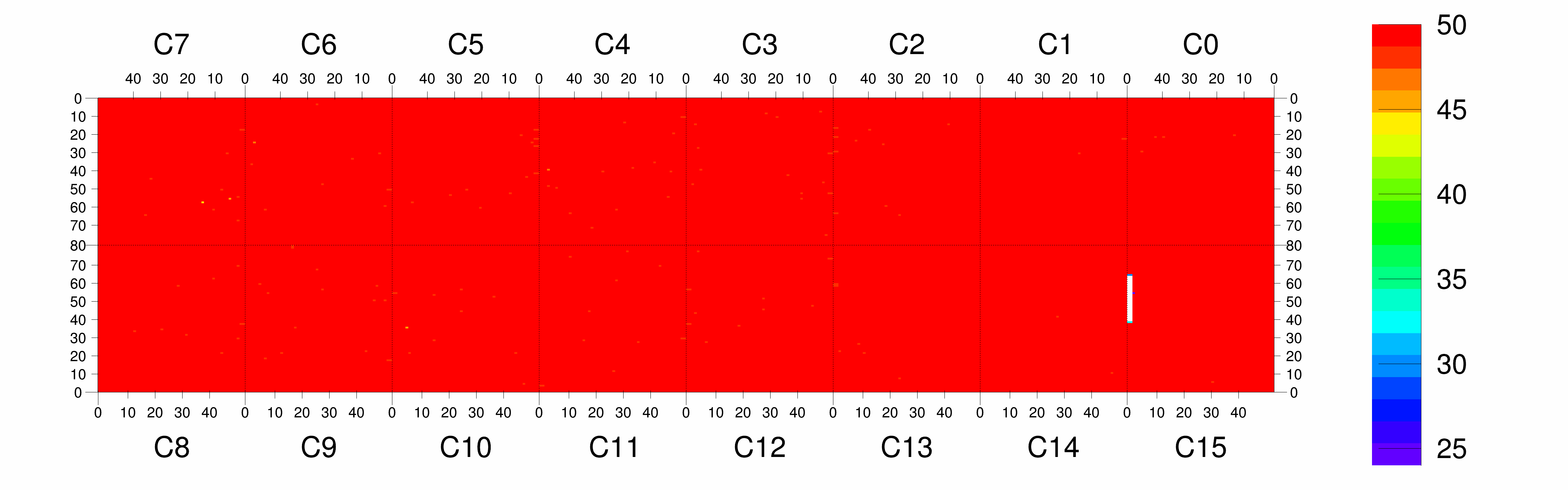 Plot