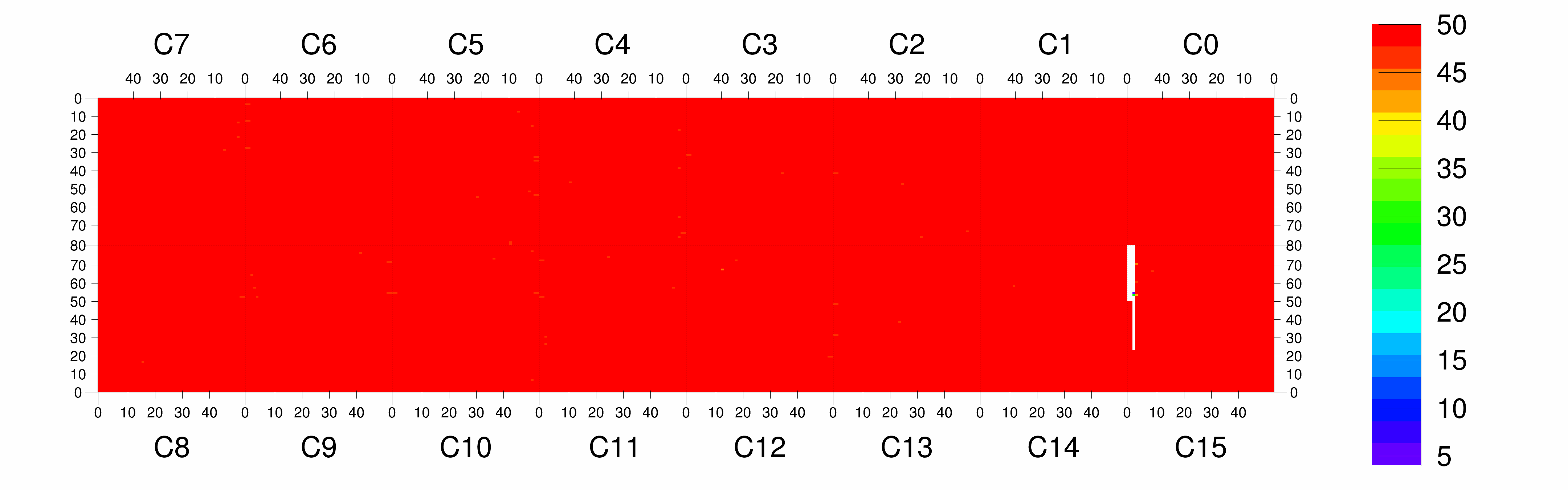 Plot