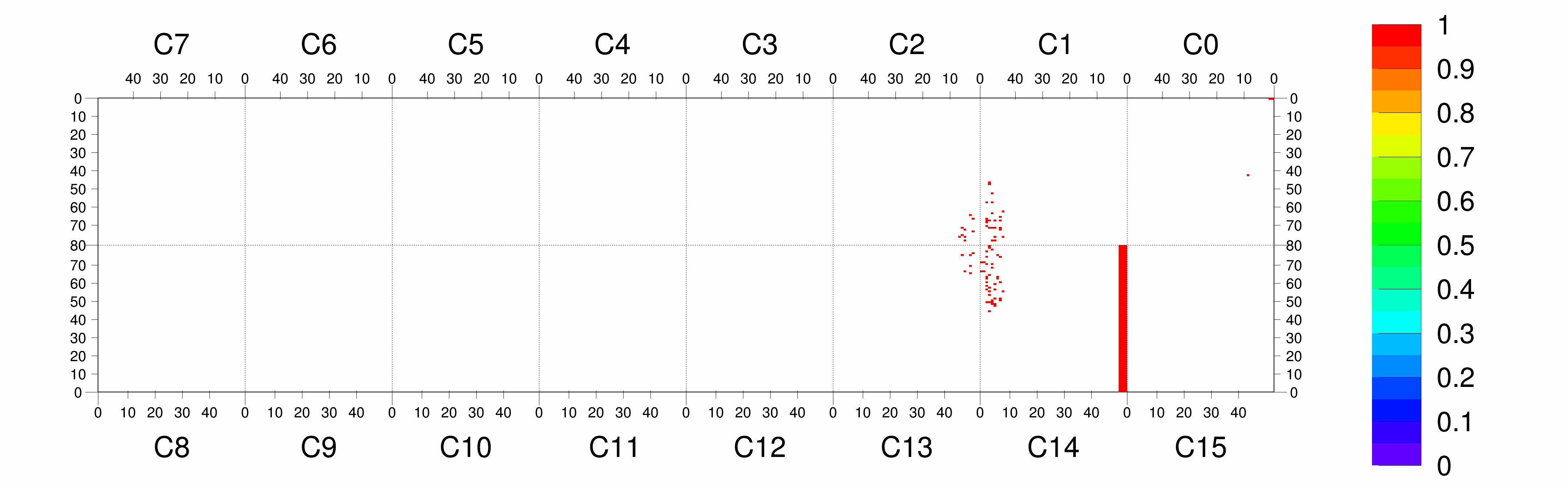 Plot