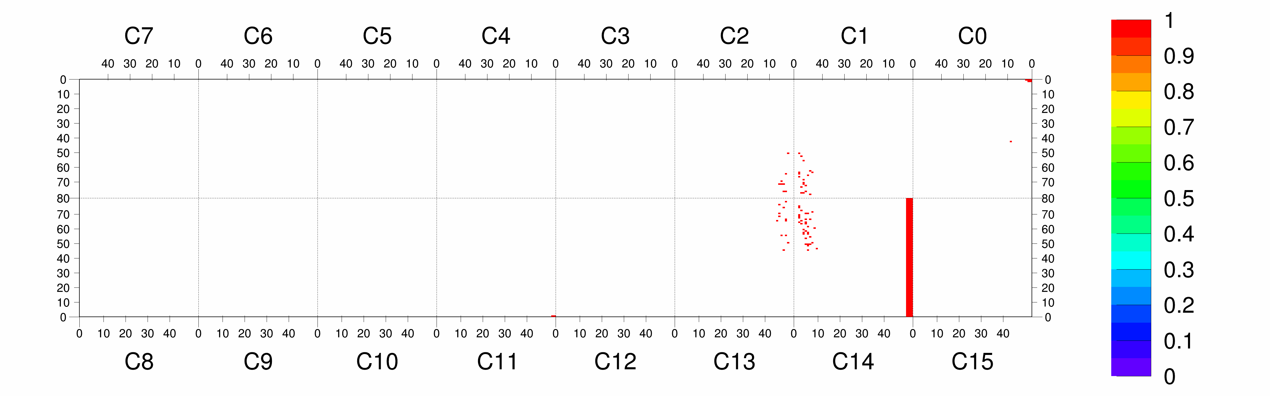Plot