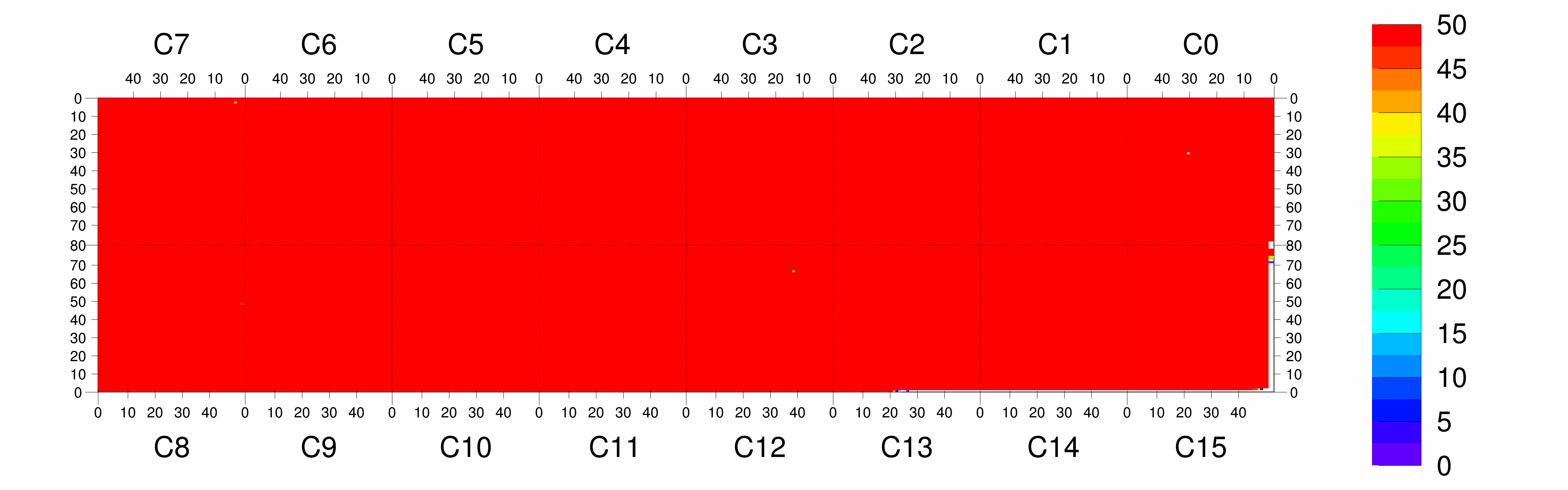Plot