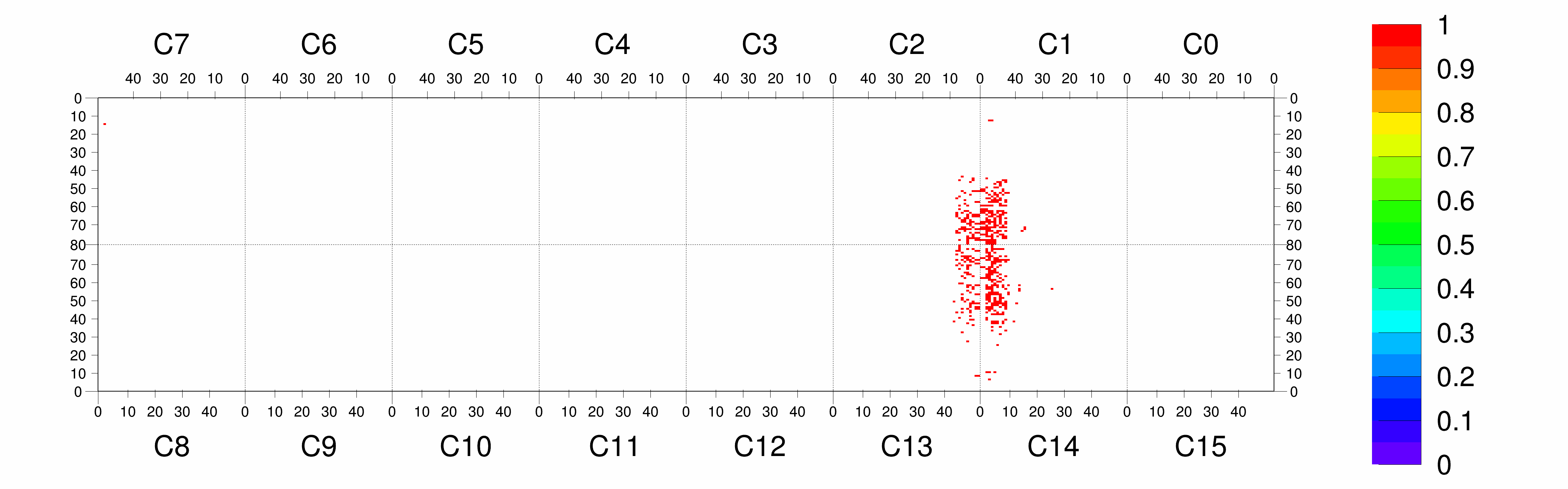 Plot