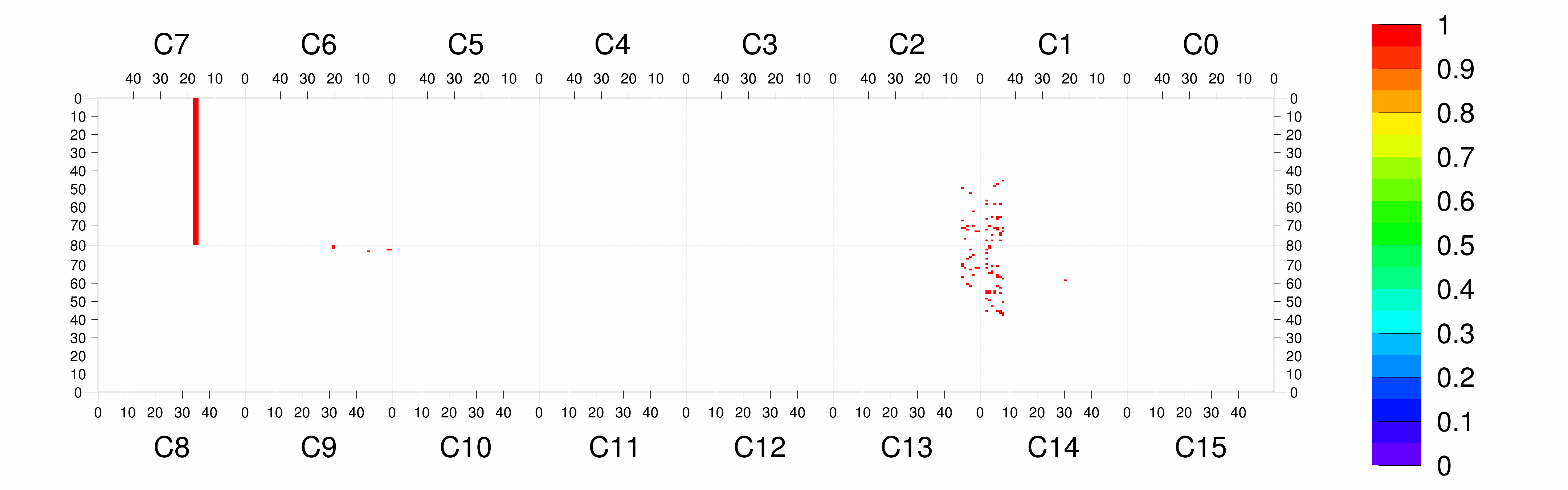 Plot