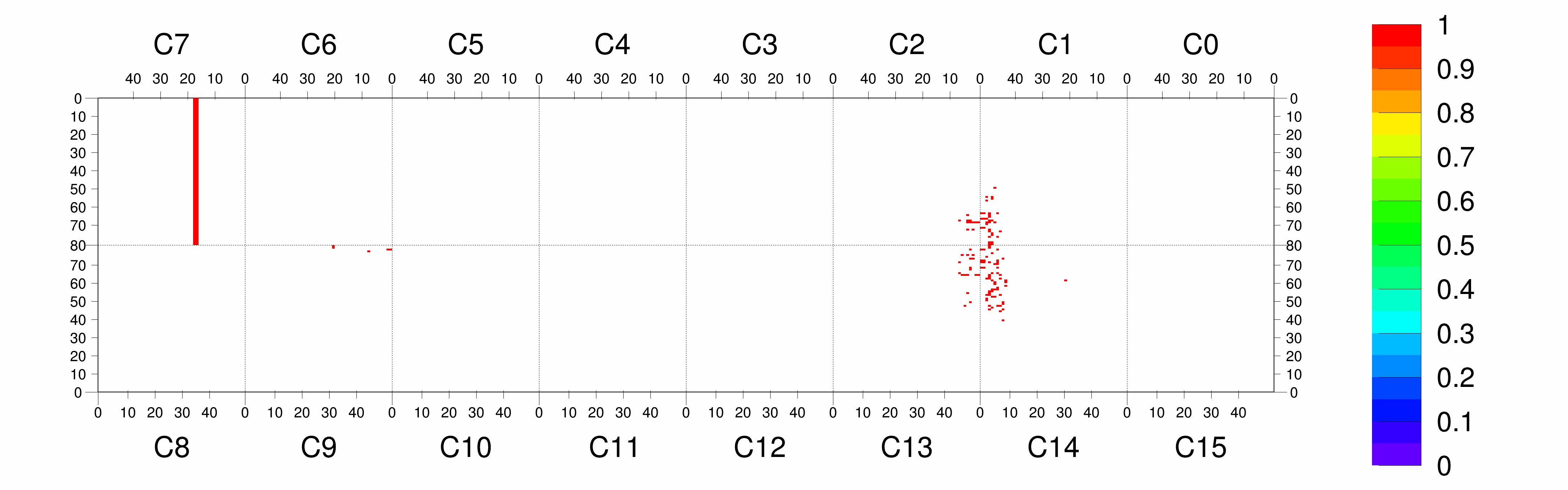 Plot
